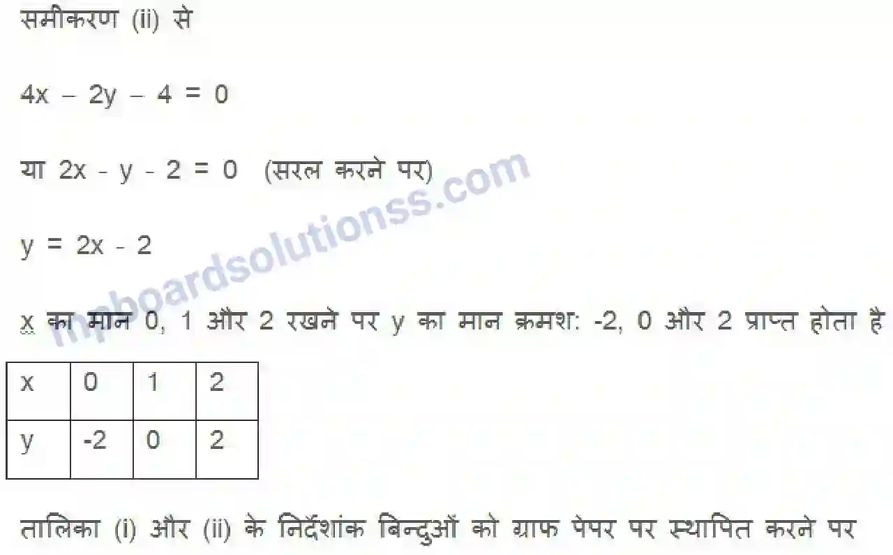 MP Board Book for Class 10 Maths दो चर वाले रैखिक समीकरण युग्म Image 19