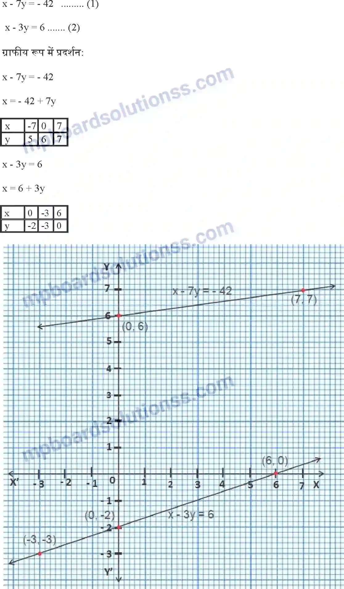 MP Board Book for Class 10 Maths दो चर वाले रैखिक समीकरण युग्म Image 2