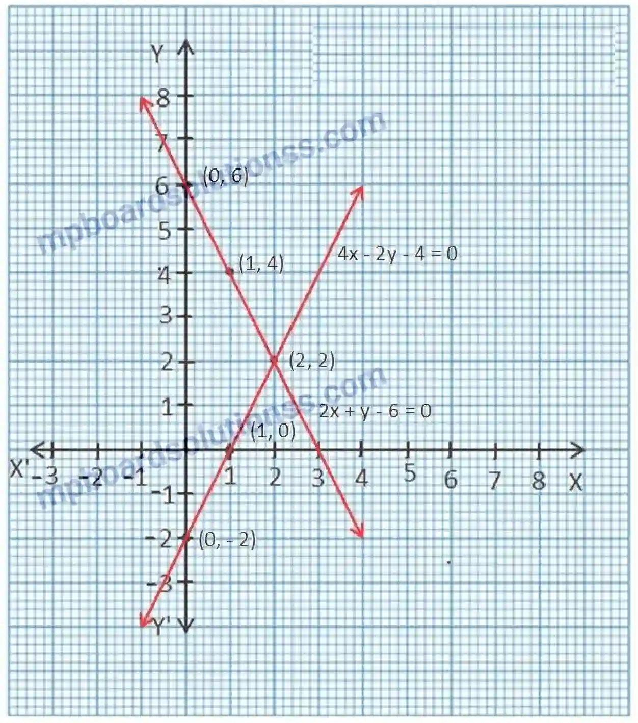 MP Board Book for Class 10 Maths दो चर वाले रैखिक समीकरण युग्म Image 20