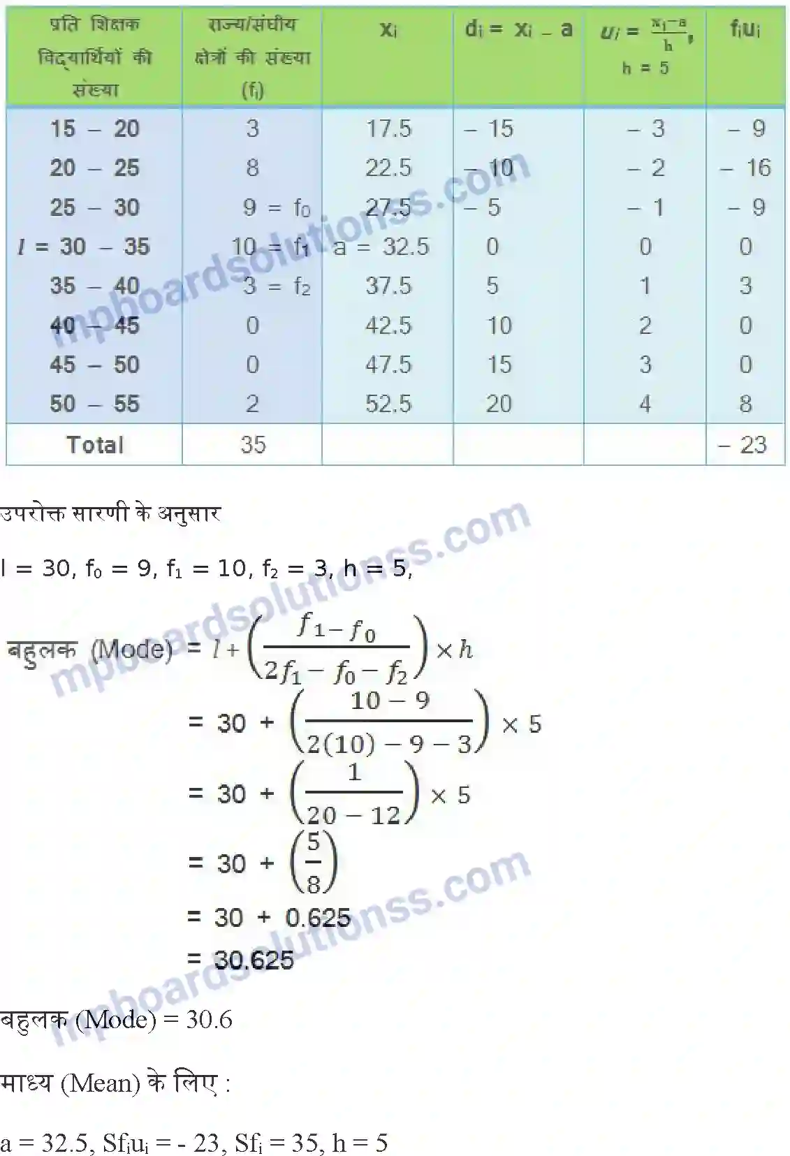 MP Board Book for Class 10 Maths सांख्यिकी Image 20