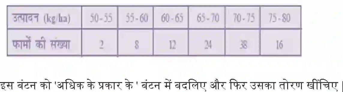 MP Board Book for Class 10 Maths सांख्यिकी Image 32