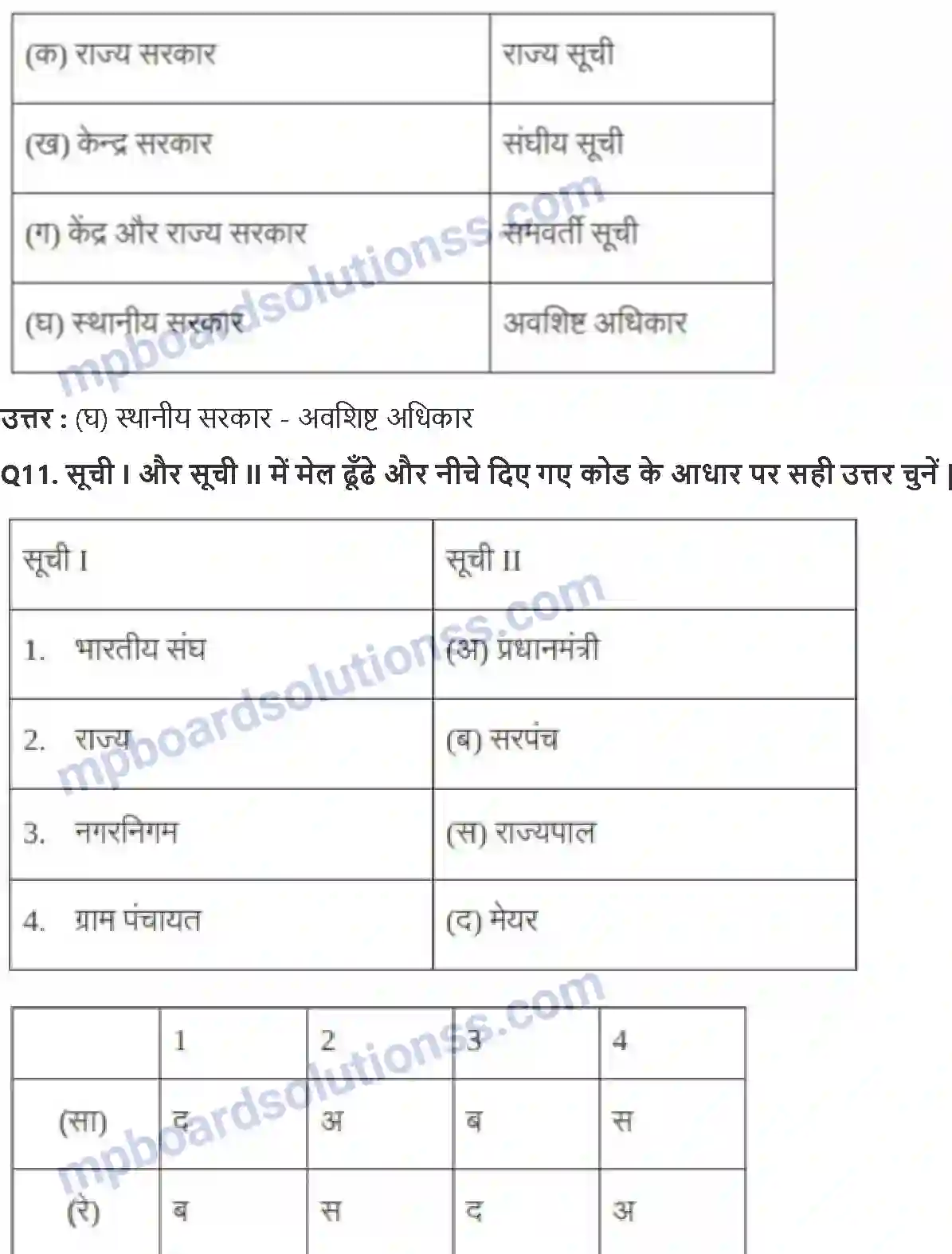 MP Board Book for Class 10 Social Science संघवाद Image 5