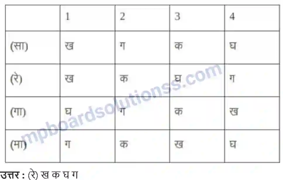 MP Board Book for Class 10 Social Science जाति, धर्म और लैंगिक मसले Image 4