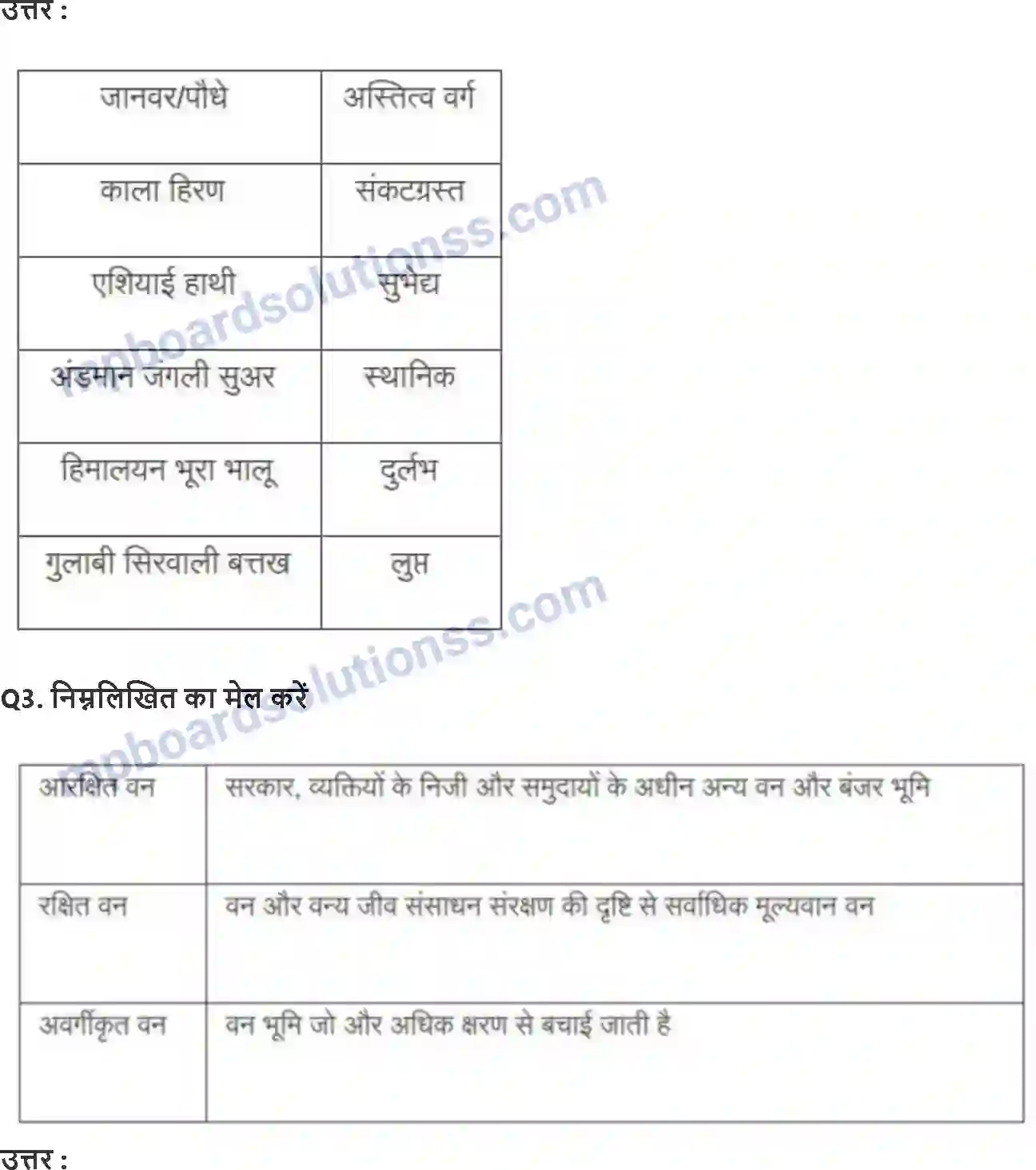 MP Board Book for Class 10 Geography वन एवं वन्य जीव संसाधन Image 2