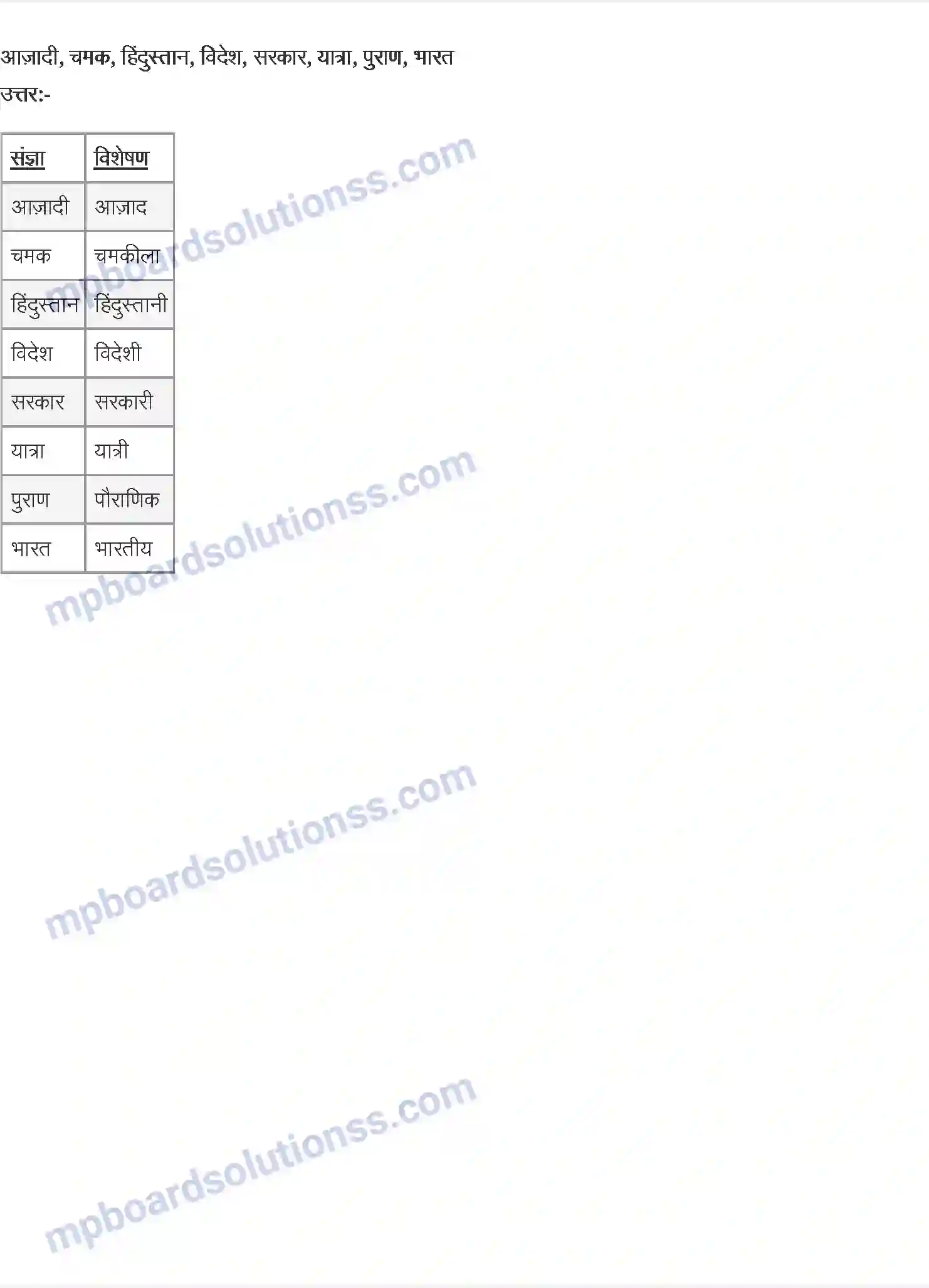 MP Board Book for Class 11 Hindi जवाहर लाल नेहरू Image 4