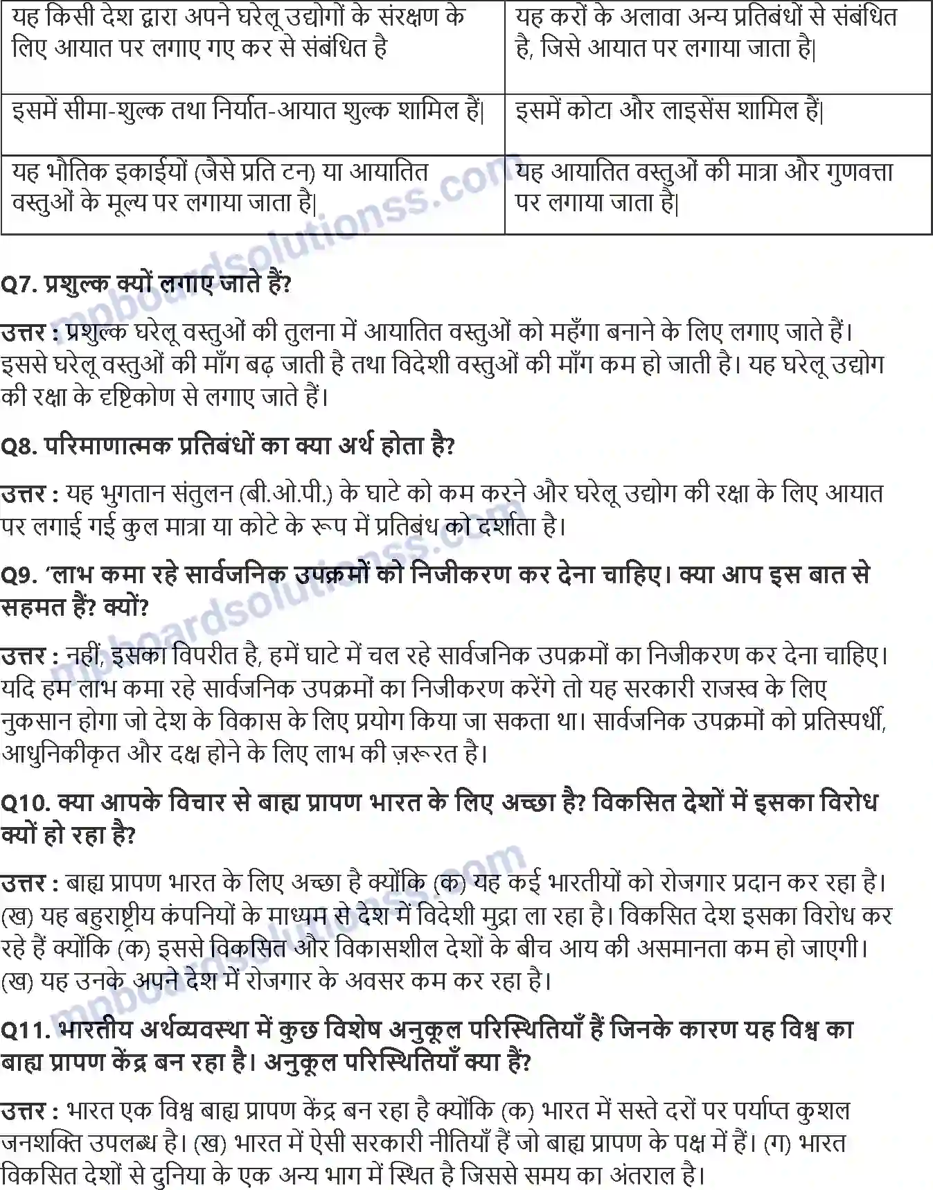 MP Board Book for Class 11 Economics उदारीकरण, निजीकरण और वैश्वीकरण एक समीक्षा Image 3
