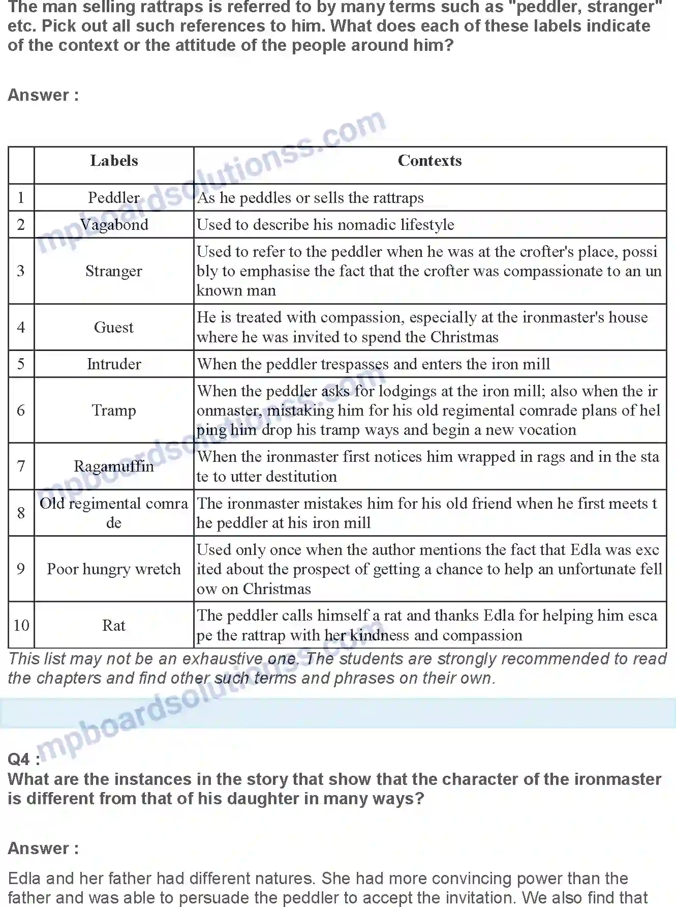 MP Board Book for Class 12 English The Rattrap Image 7