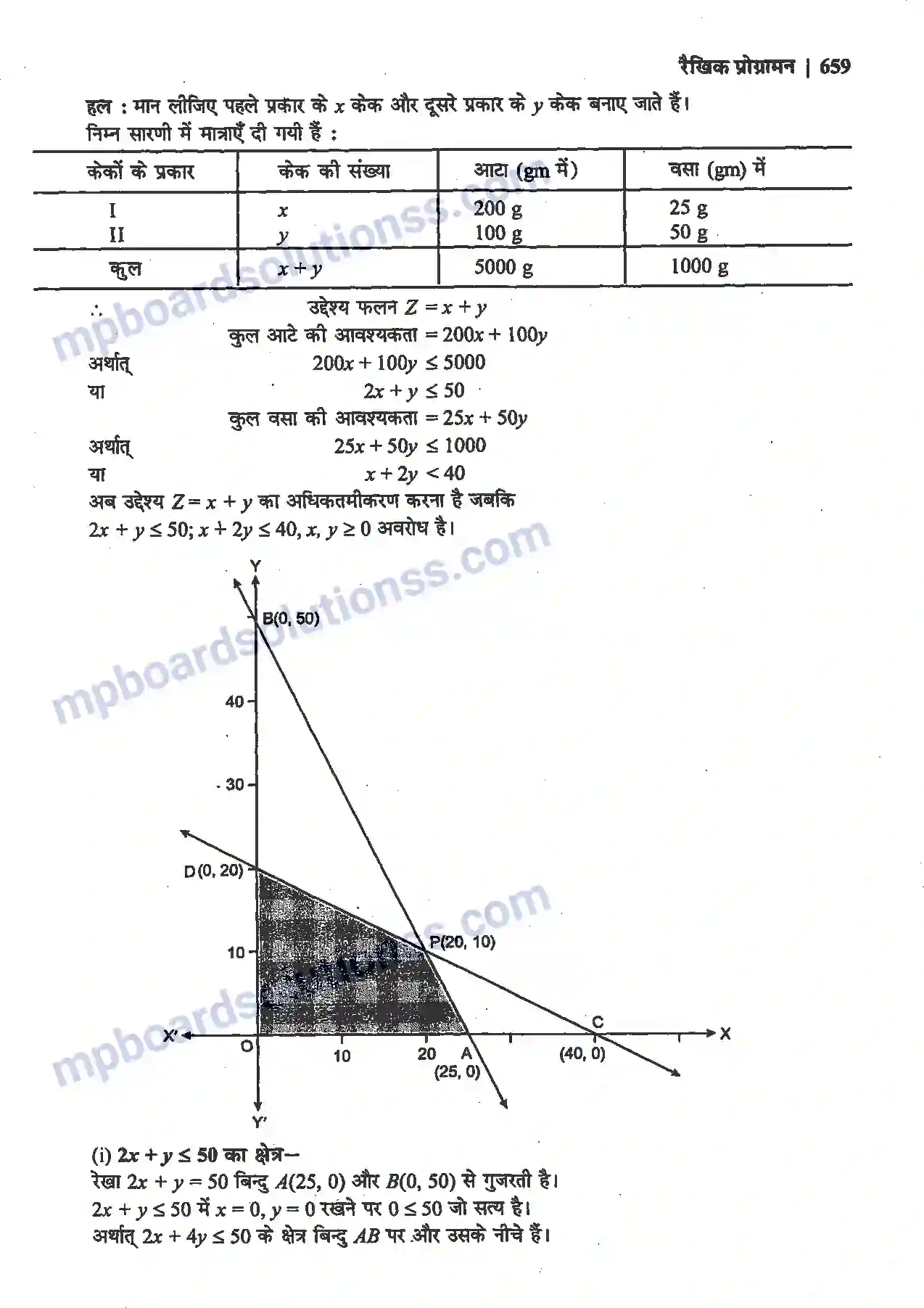 MP Board Book for Class 12 Maths रैखिक प्रोग्रामन Image 15