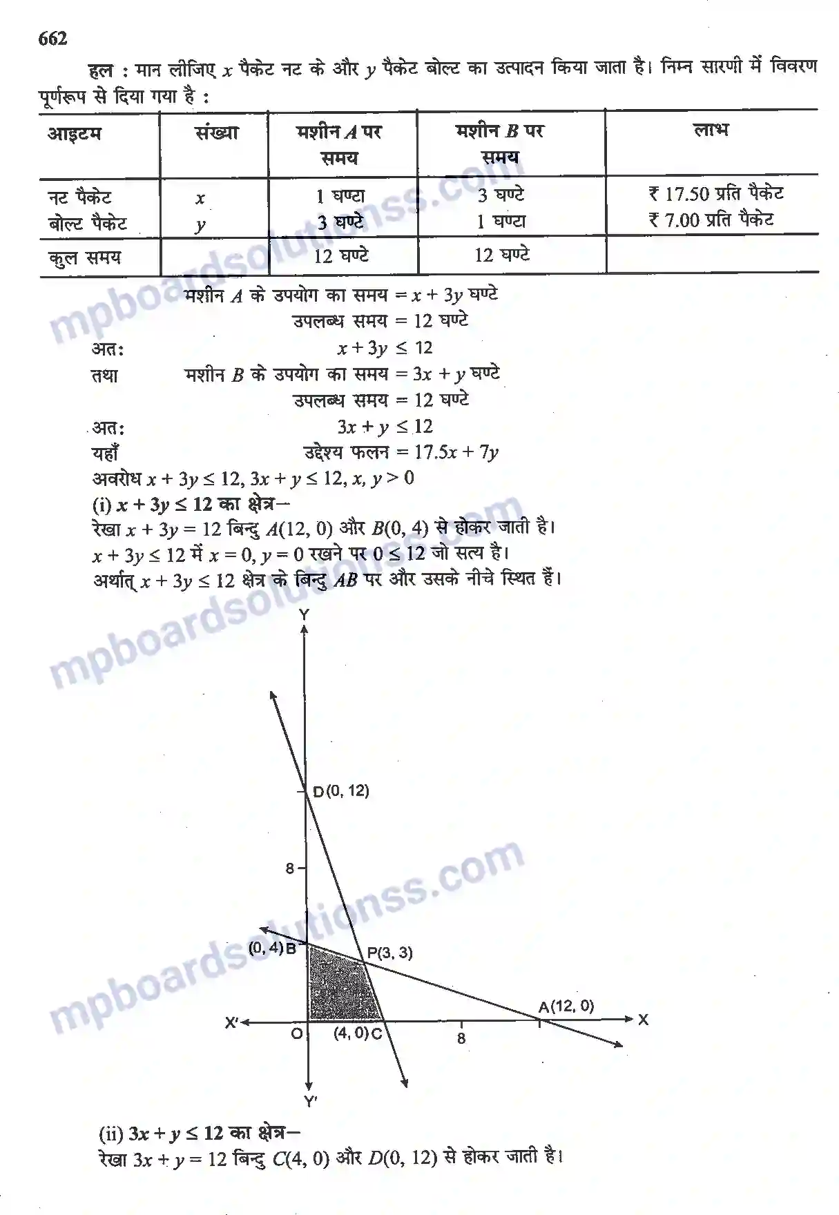 MP Board Book for Class 12 Maths रैखिक प्रोग्रामन Image 18