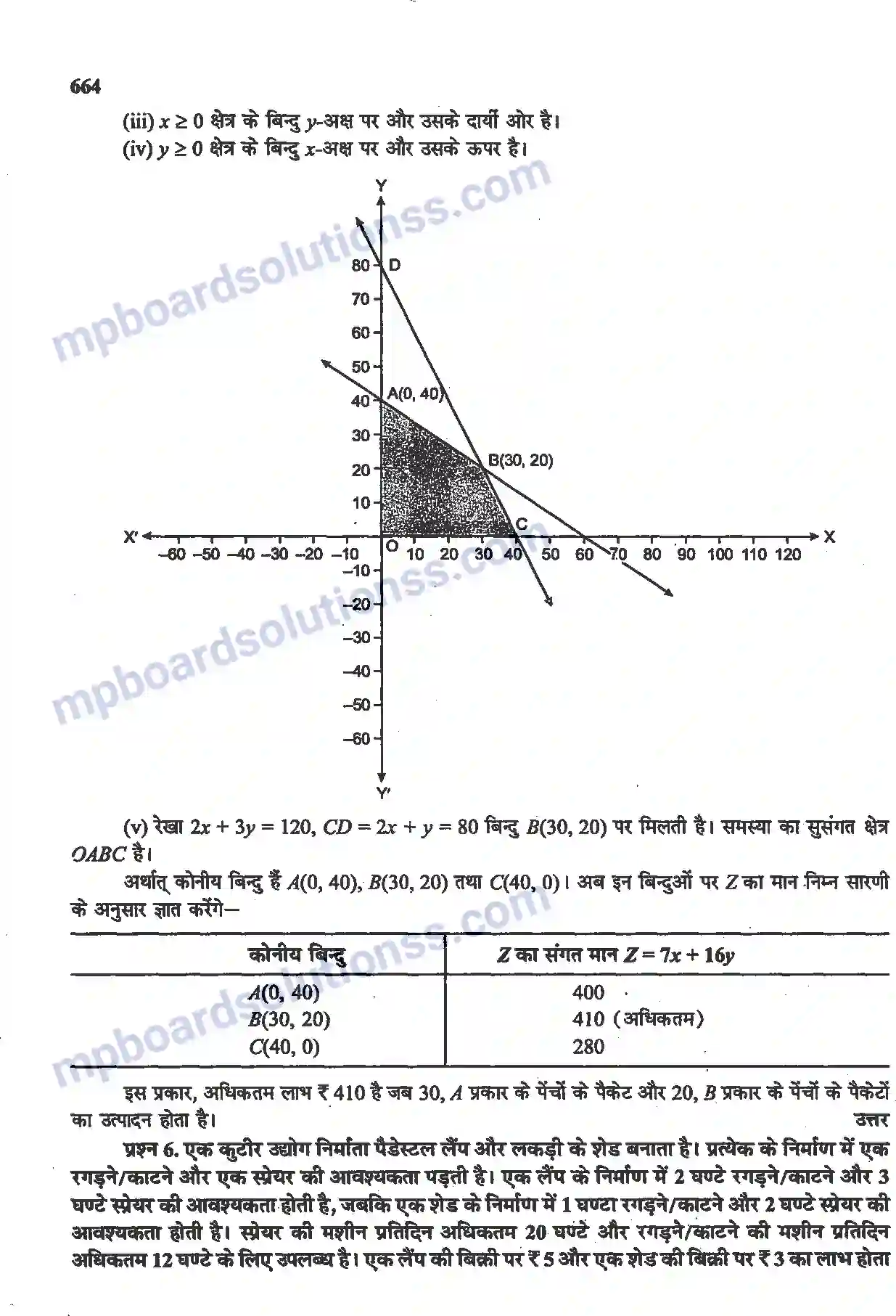 MP Board Book for Class 12 Maths रैखिक प्रोग्रामन Image 20