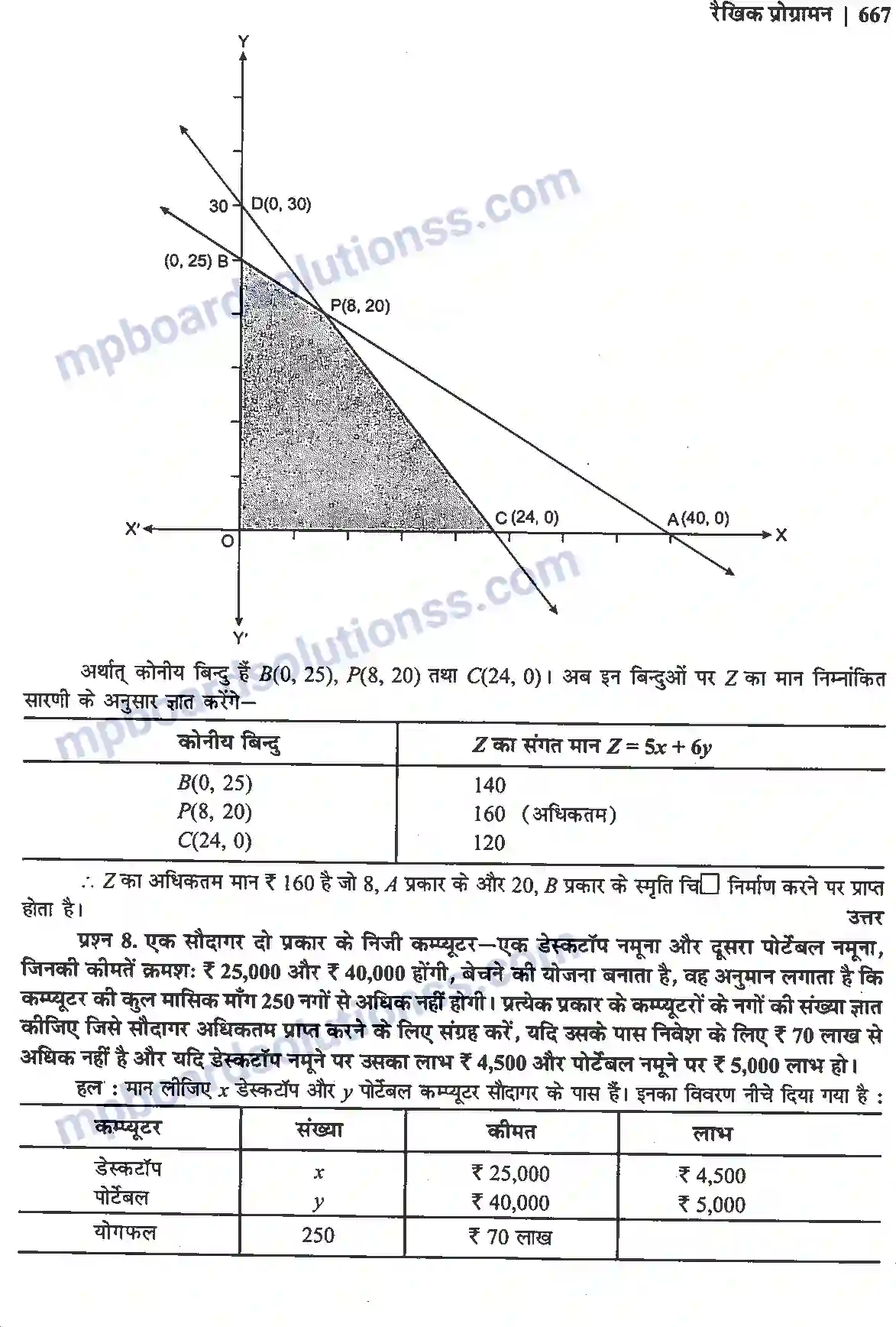 MP Board Book for Class 12 Maths रैखिक प्रोग्रामन Image 23