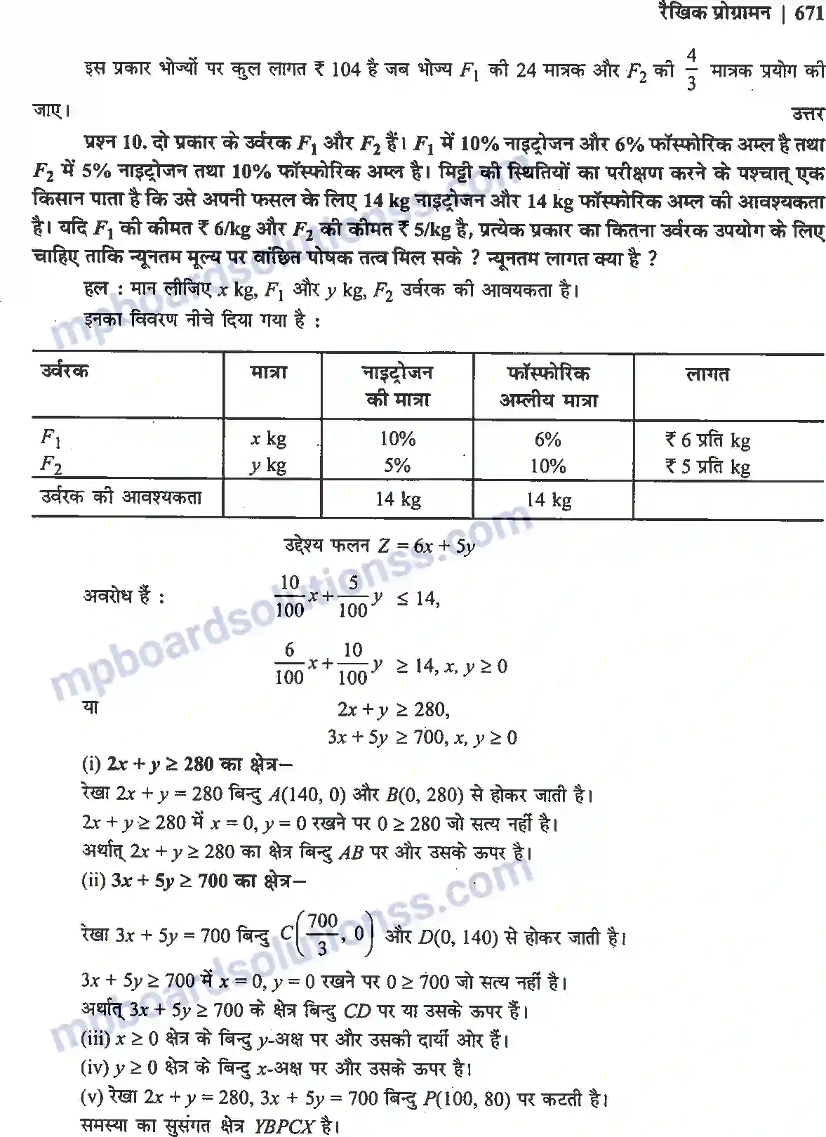 MP Board Book for Class 12 Maths रैखिक प्रोग्रामन Image 27