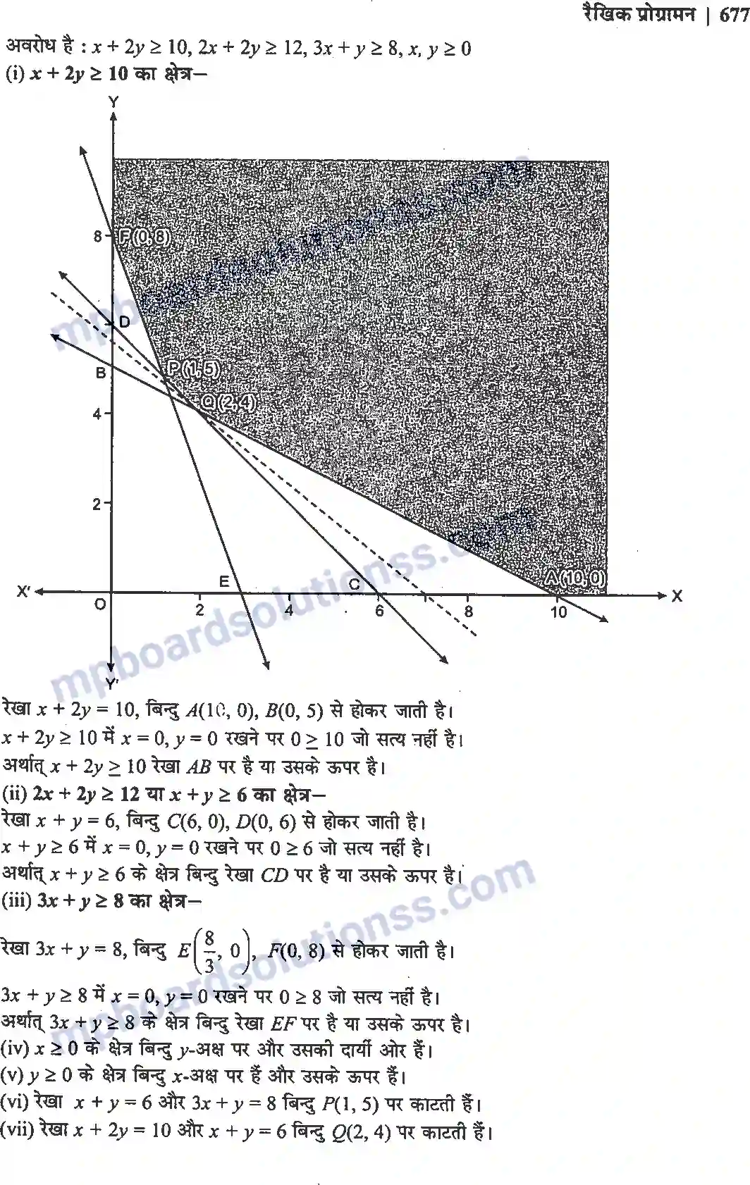 MP Board Book for Class 12 Maths रैखिक प्रोग्रामन Image 33