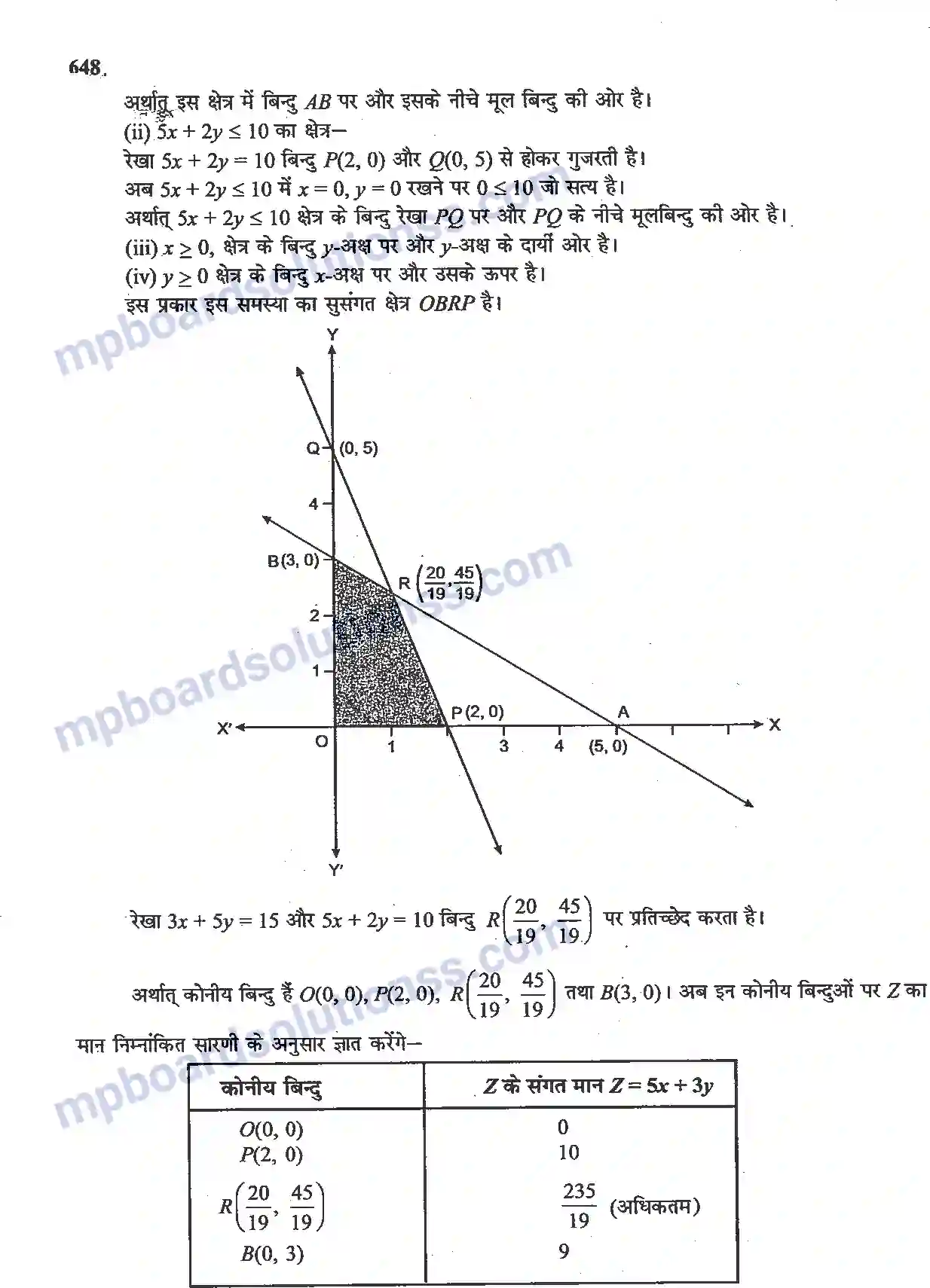 MP Board Book for Class 12 Maths रैखिक प्रोग्रामन Image 4