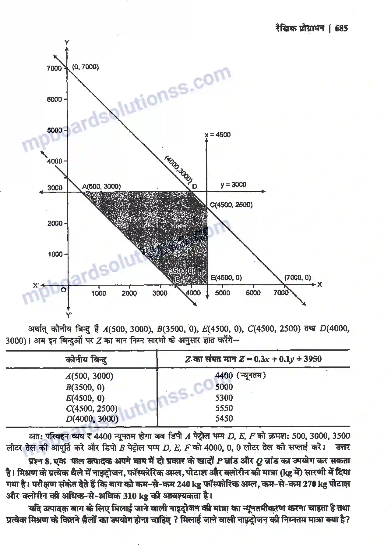 MP Board Book for Class 12 Maths रैखिक प्रोग्रामन Image 41