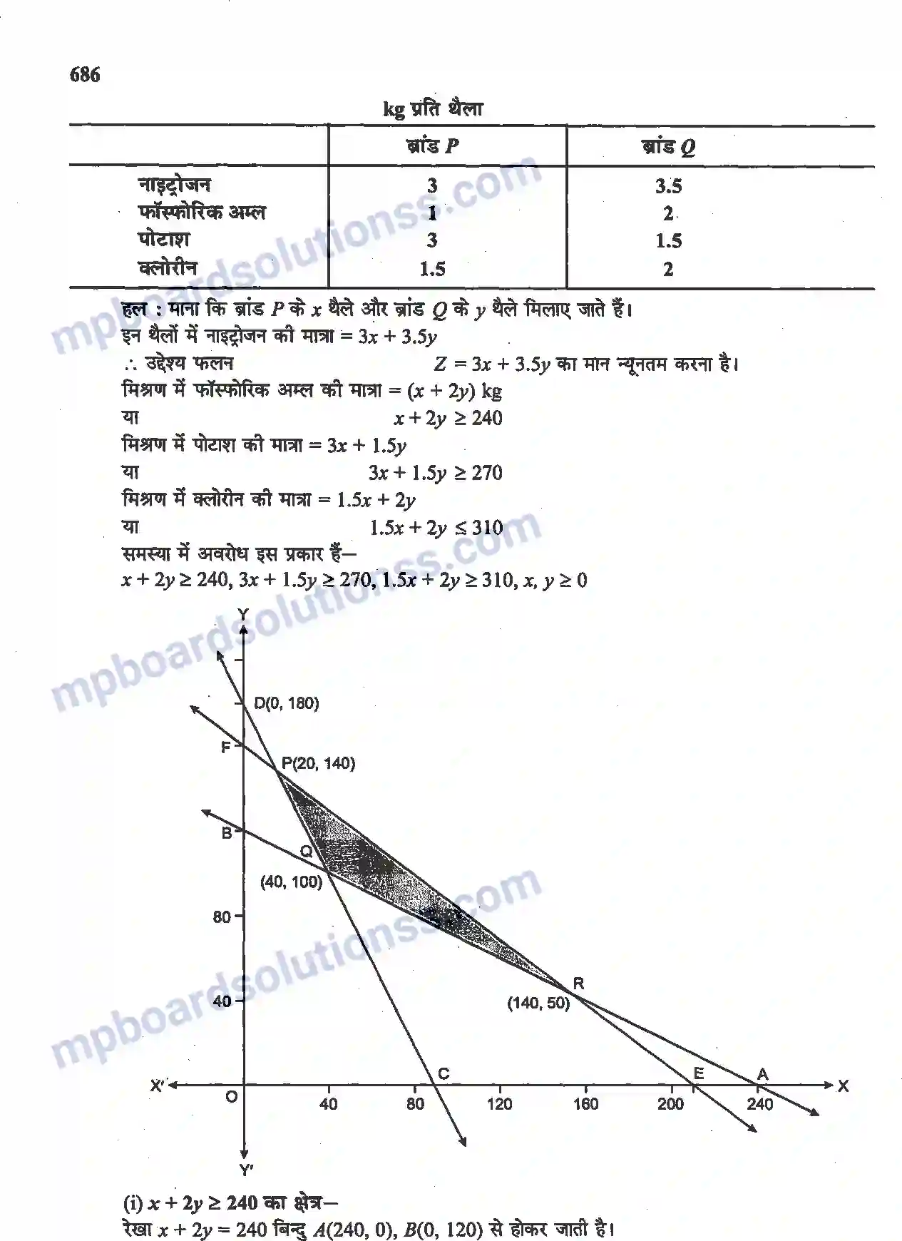 MP Board Book for Class 12 Maths रैखिक प्रोग्रामन Image 42