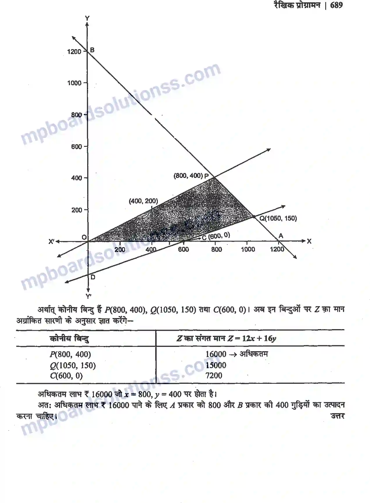 MP Board Book for Class 12 Maths रैखिक प्रोग्रामन Image 45