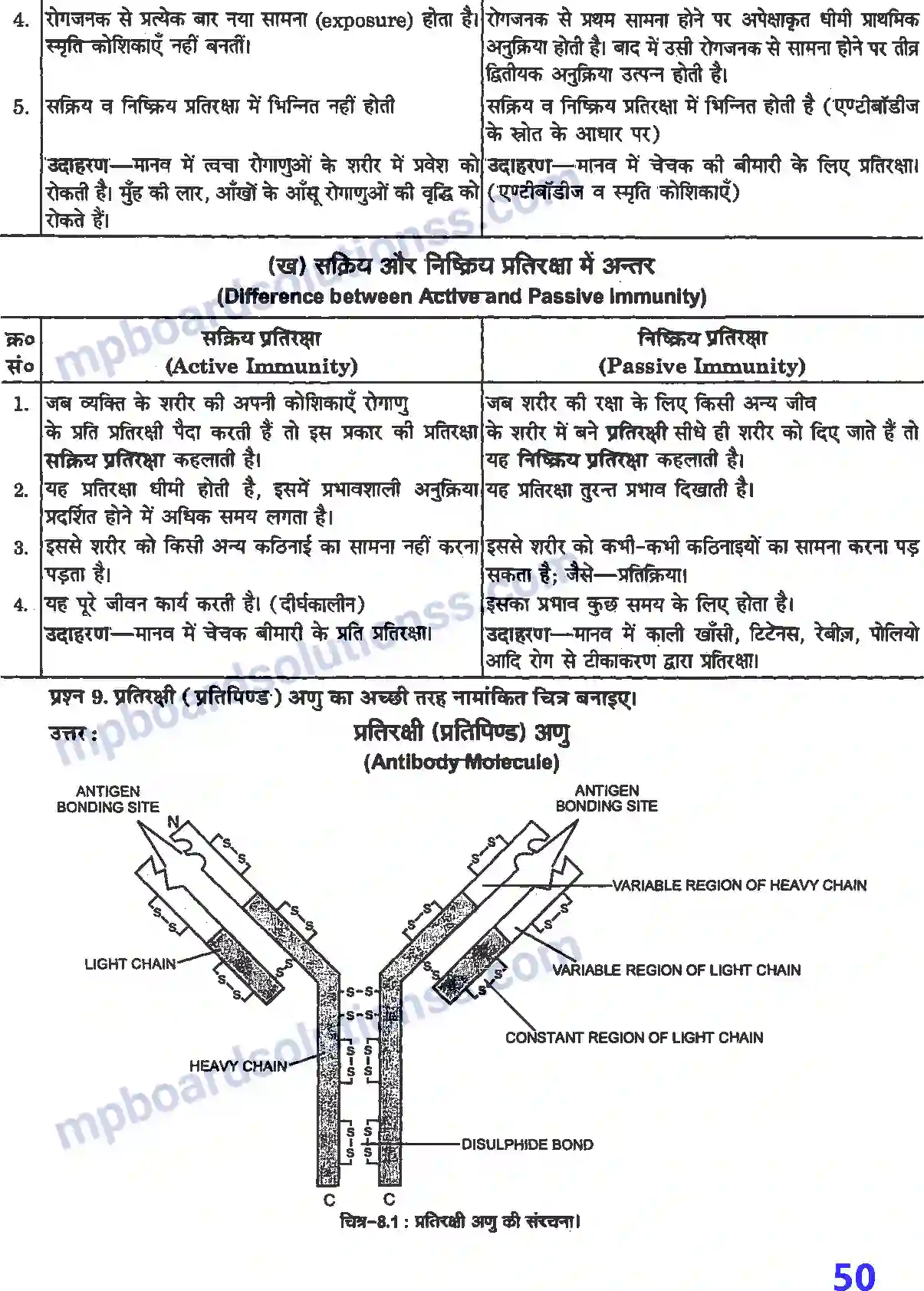 MP Board Book for Class 12 Biology मानव स्वास्थ्य तथा रोग Image 3
