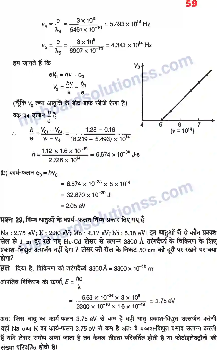 MP Board Book for Class 12 Physics विकिरण तथा द्रव्य की द्वैत प्रकृति Image 19