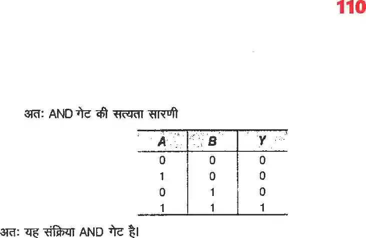 MP Board Book for Class 12 Physics अर्धचालक इलेक्ट्रॉनिकी पदार्थ, युक्तियाँ तथा सरल परिपथ Image 12