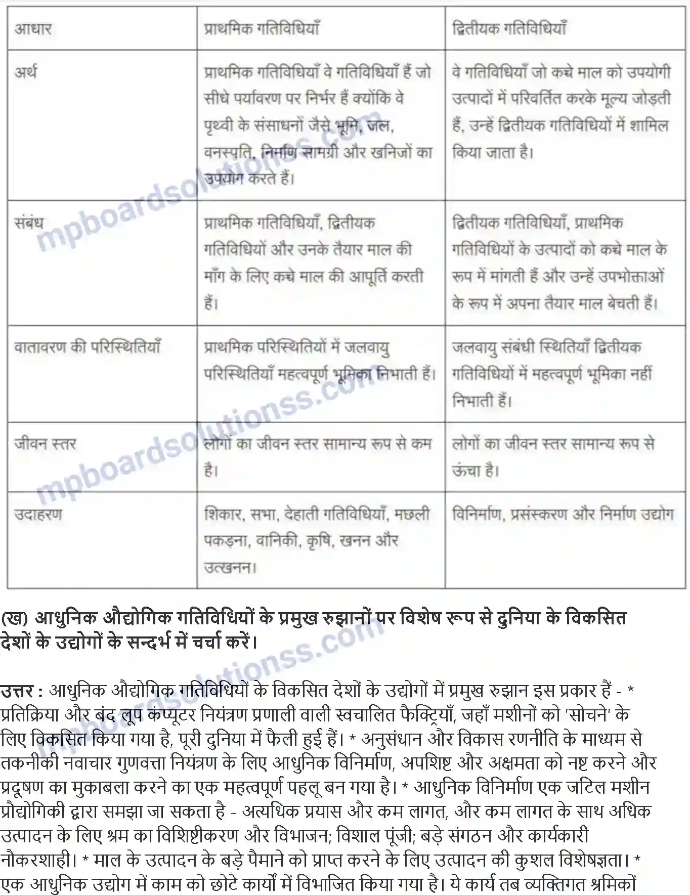 MP Board Book for Class 12 Geography द्वितीयक क्रियाऐ Image 3