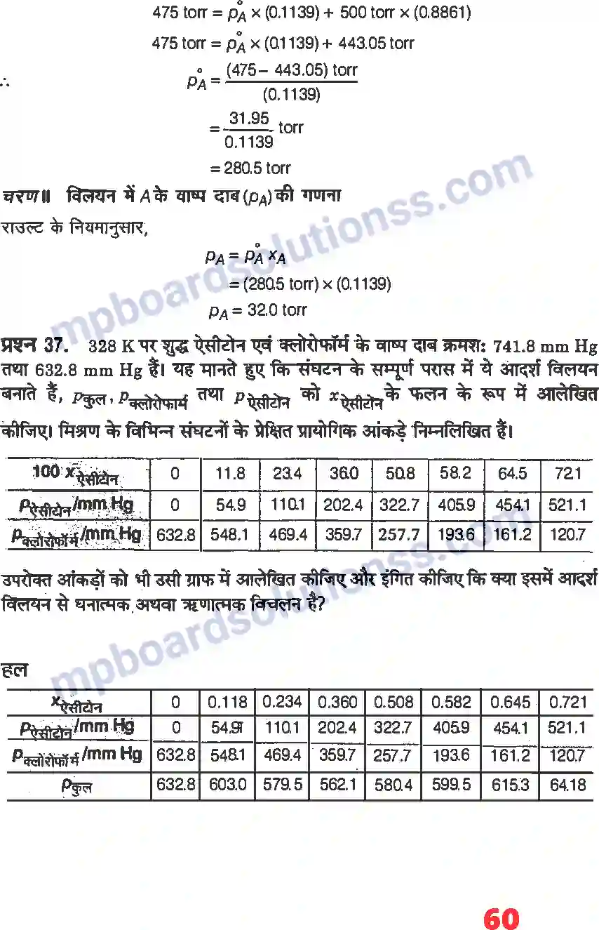MP Board Book for Class 12 Chemistry विलयन Image 34