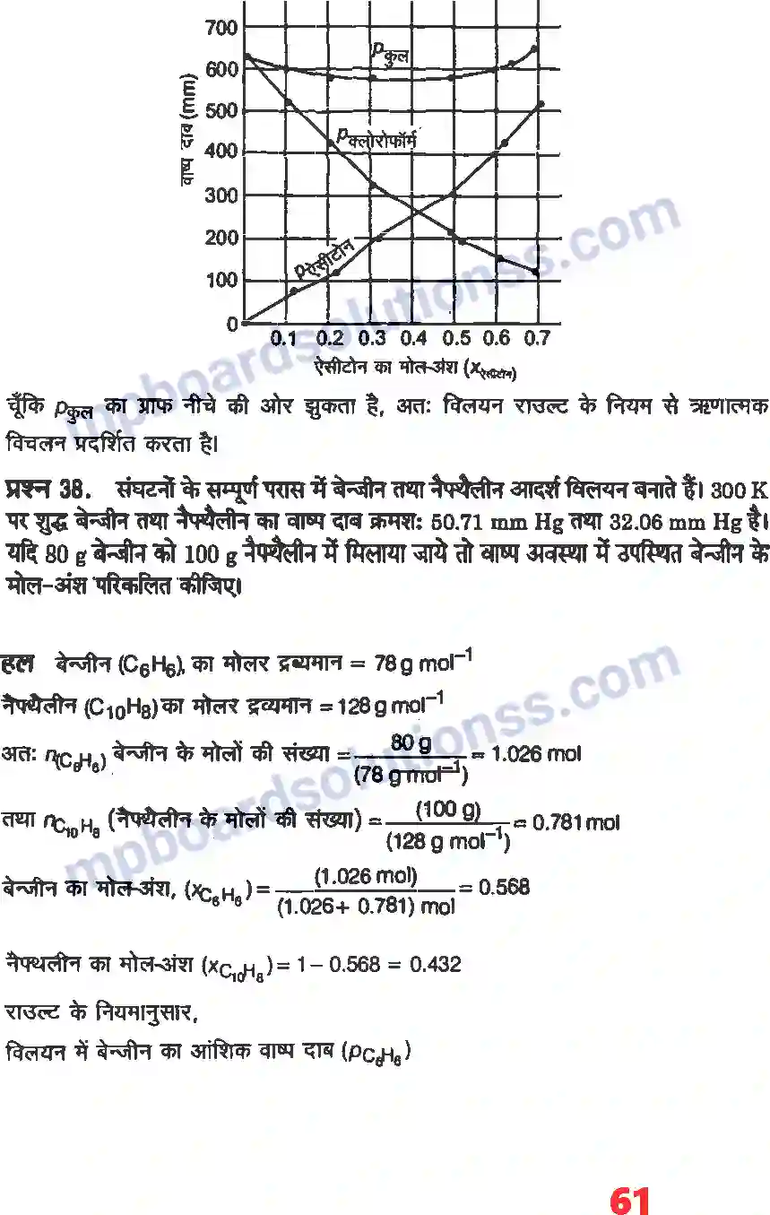 MP Board Book for Class 12 Chemistry विलयन Image 35