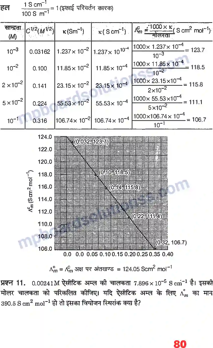 MP Board Book for Class 12 Chemistry वैधुत रसायन Image 15