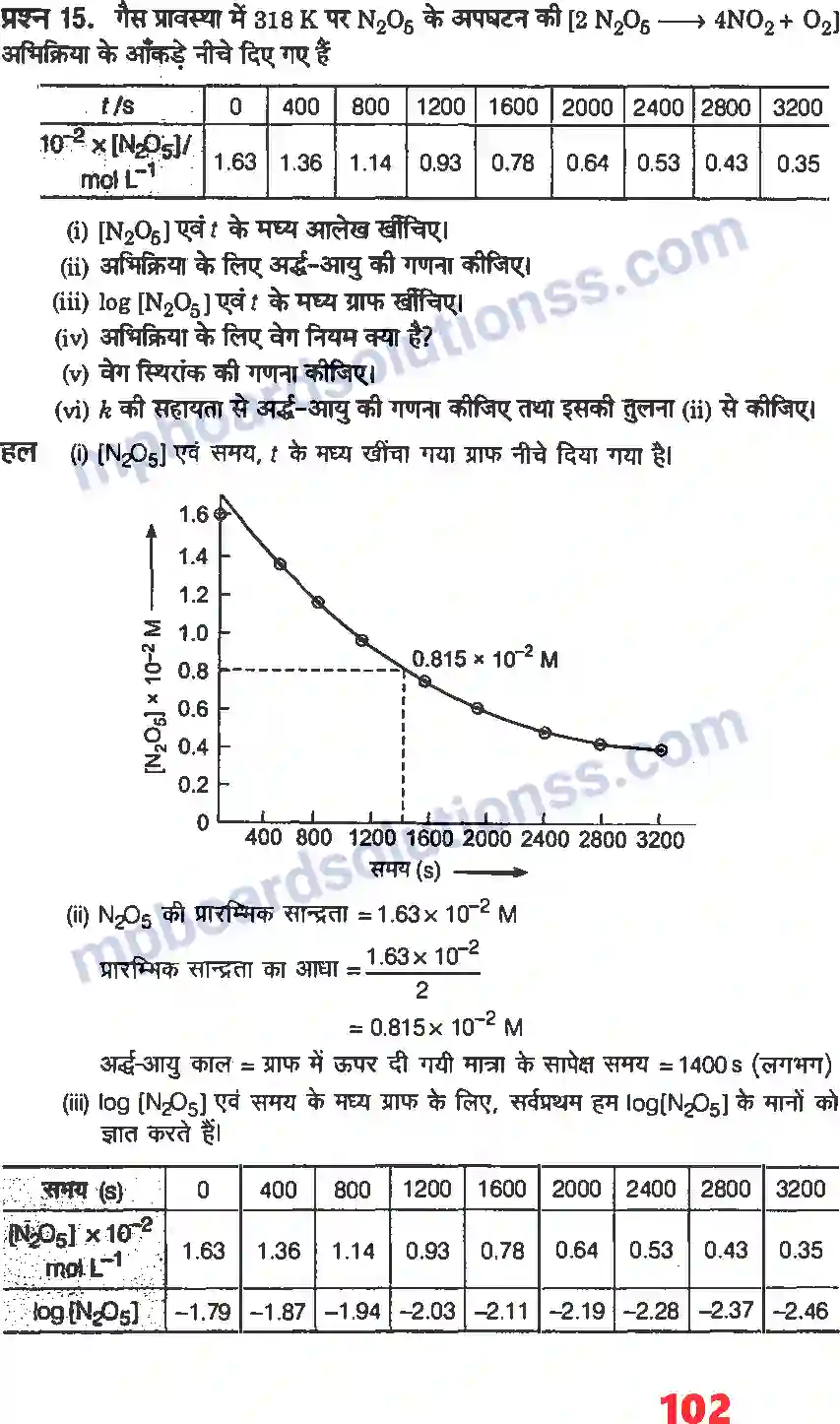 MP Board Book for Class 12 Chemistry रासायनिक बलगतिकी Image 14