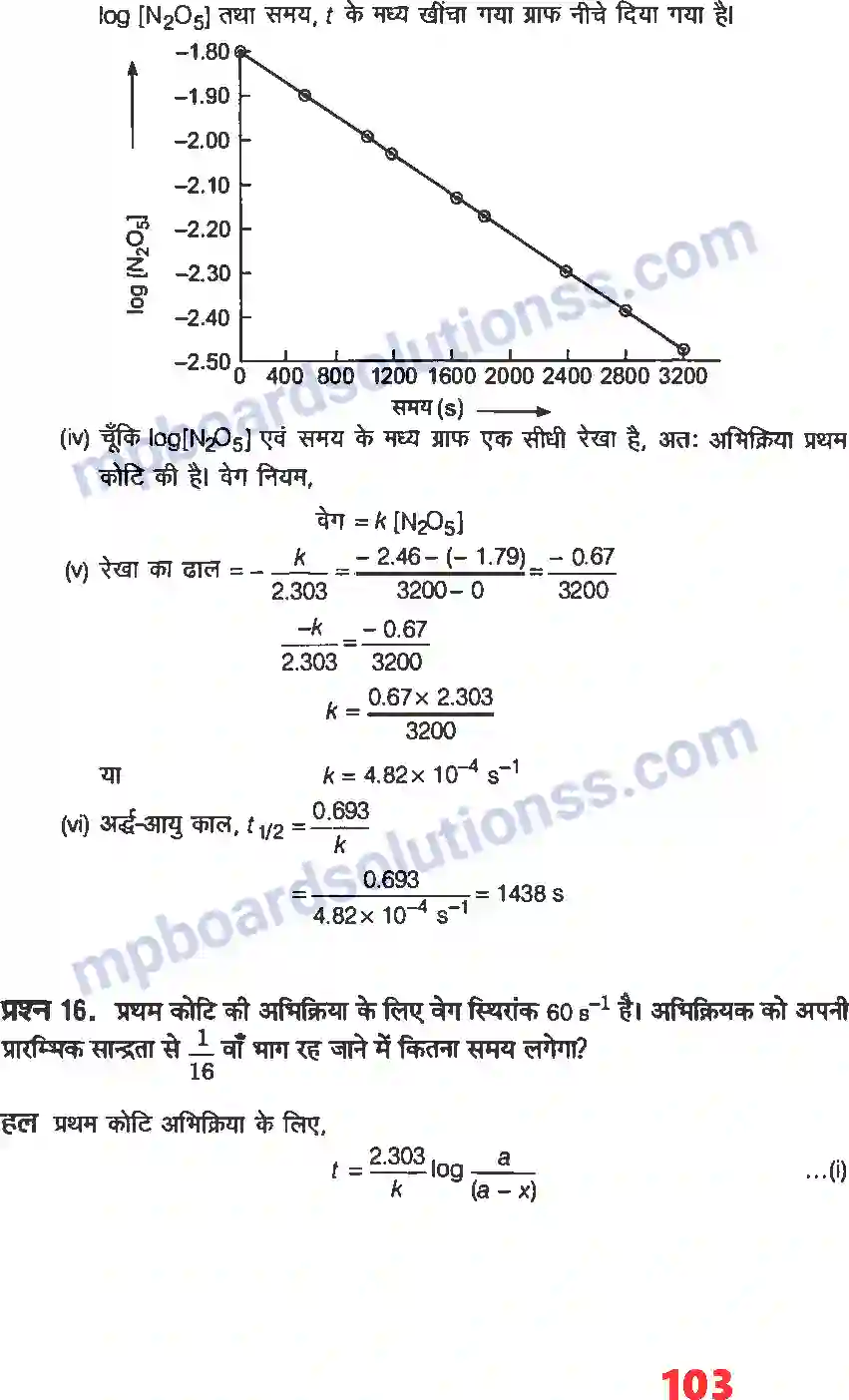 MP Board Book for Class 12 Chemistry रासायनिक बलगतिकी Image 15