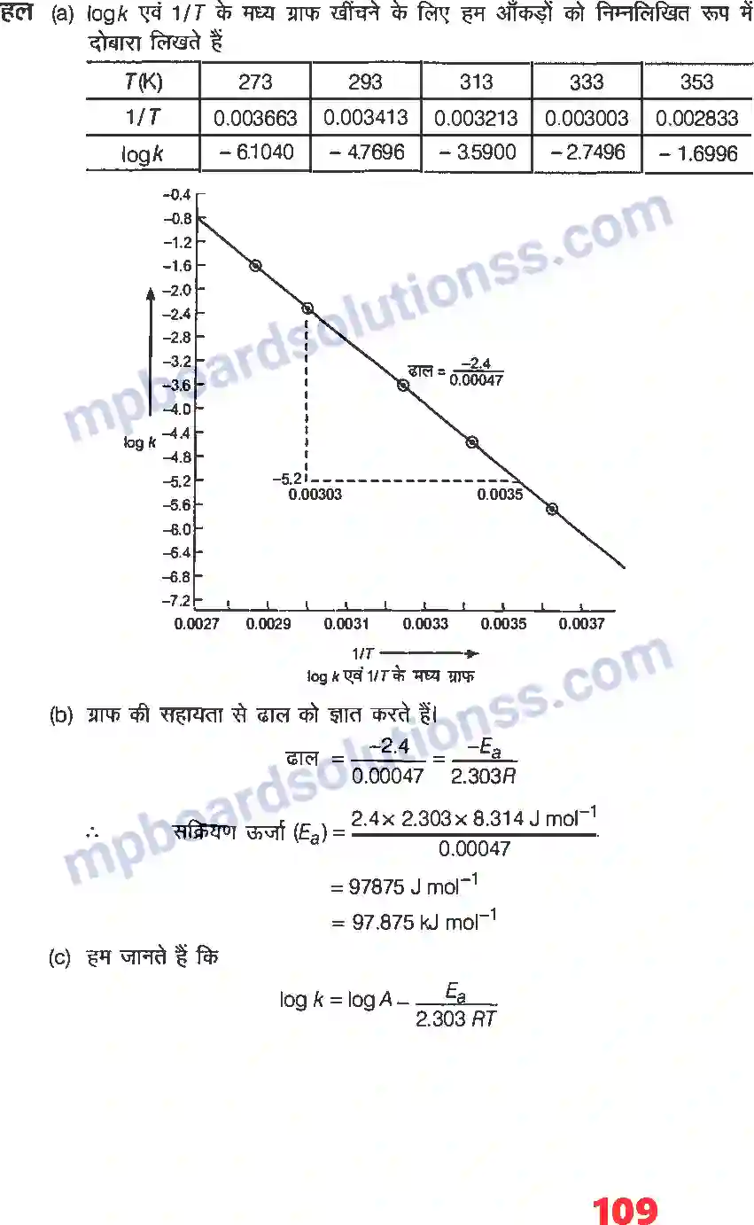 MP Board Book for Class 12 Chemistry रासायनिक बलगतिकी Image 21
