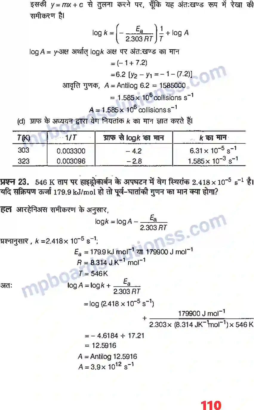MP Board Book for Class 12 Chemistry रासायनिक बलगतिकी Image 22