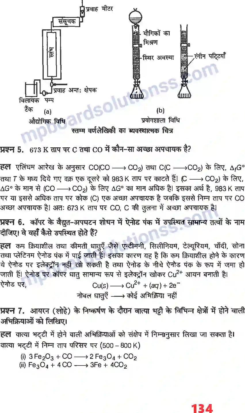 MP Board Book for Class 12 Chemistry तत्वों के निष्कर्षण के सिद्धांत एवं प्रक्रम Image 4