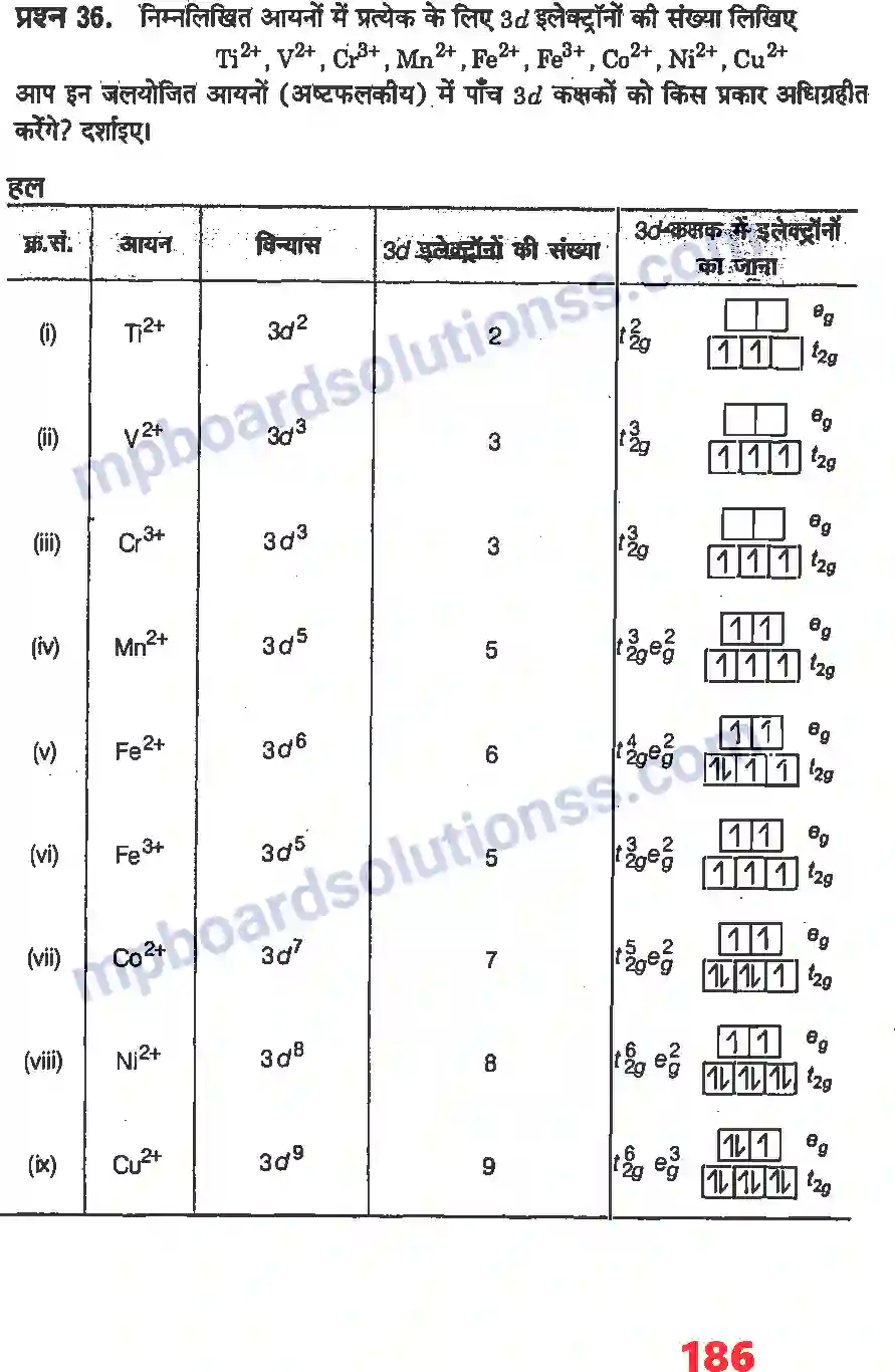 MP Board Book for Class 12 Chemistry d & f ब्लाक के तत्व Image 19