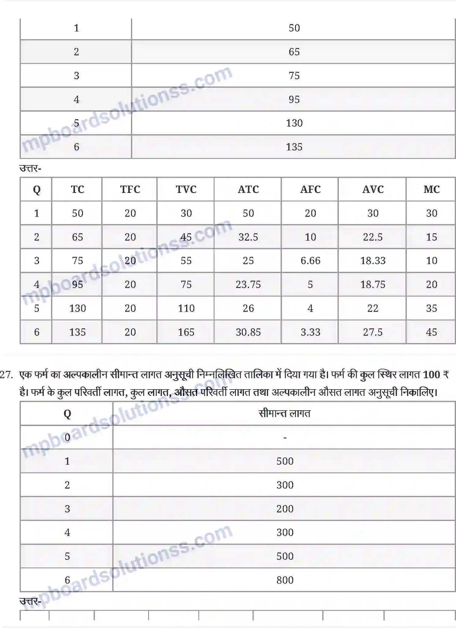MP Board Book for Class 12 Economics उत्पादन और लागत Image 10