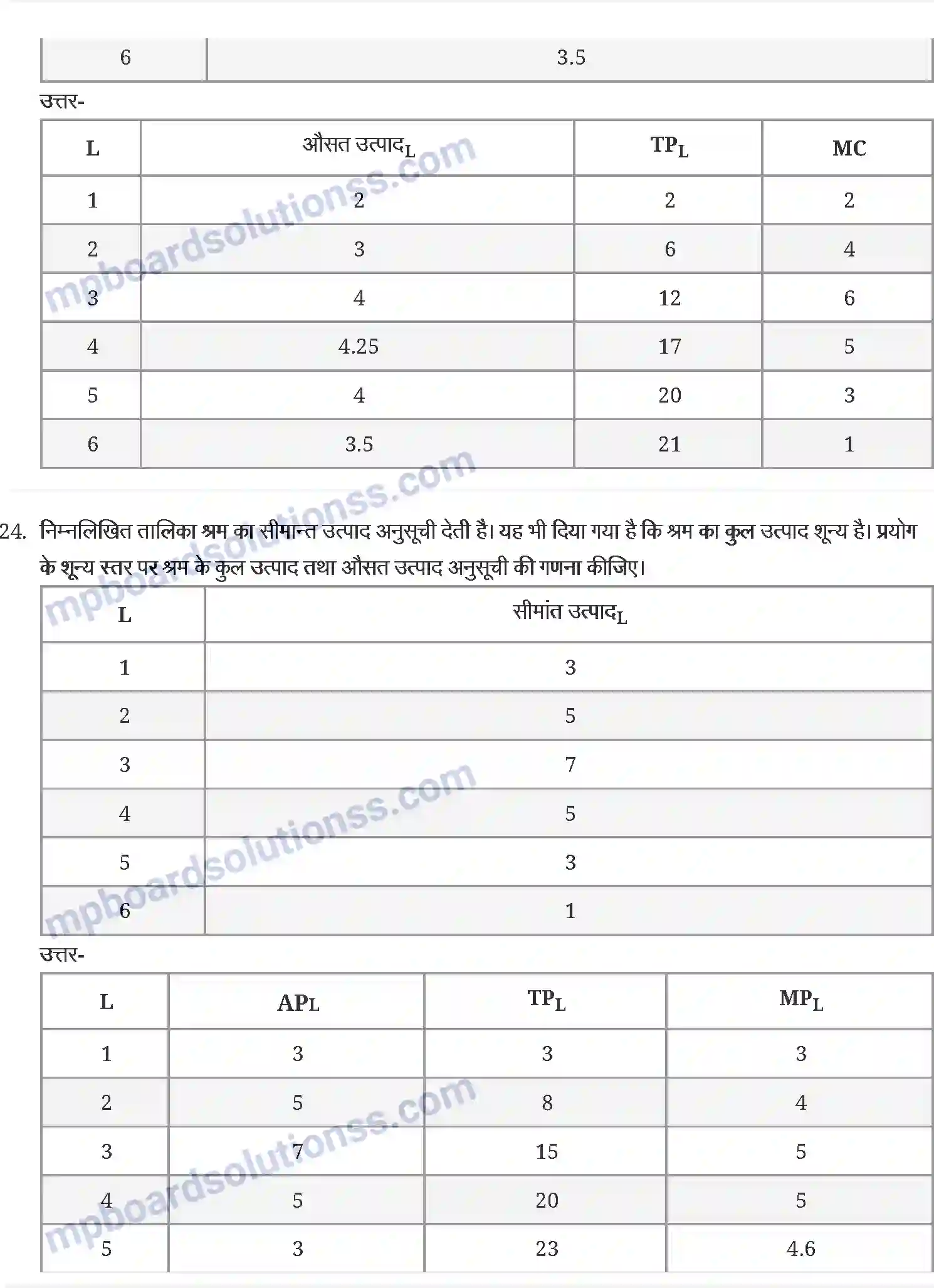 MP Board Book for Class 12 Economics उत्पादन और लागत Image 8