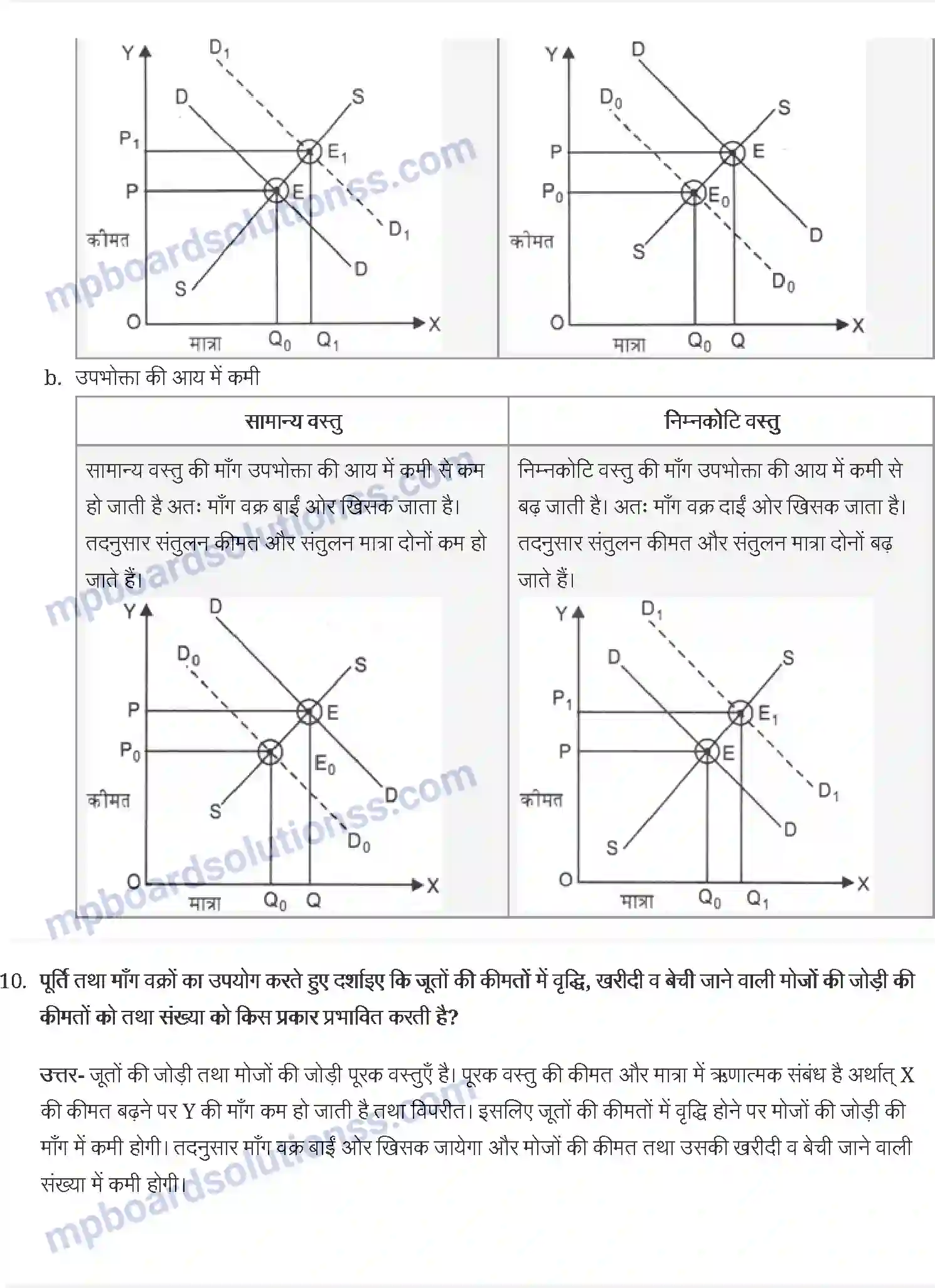 MP Board Book for Class 12 Economics बाज़ार संतुलन Image 6