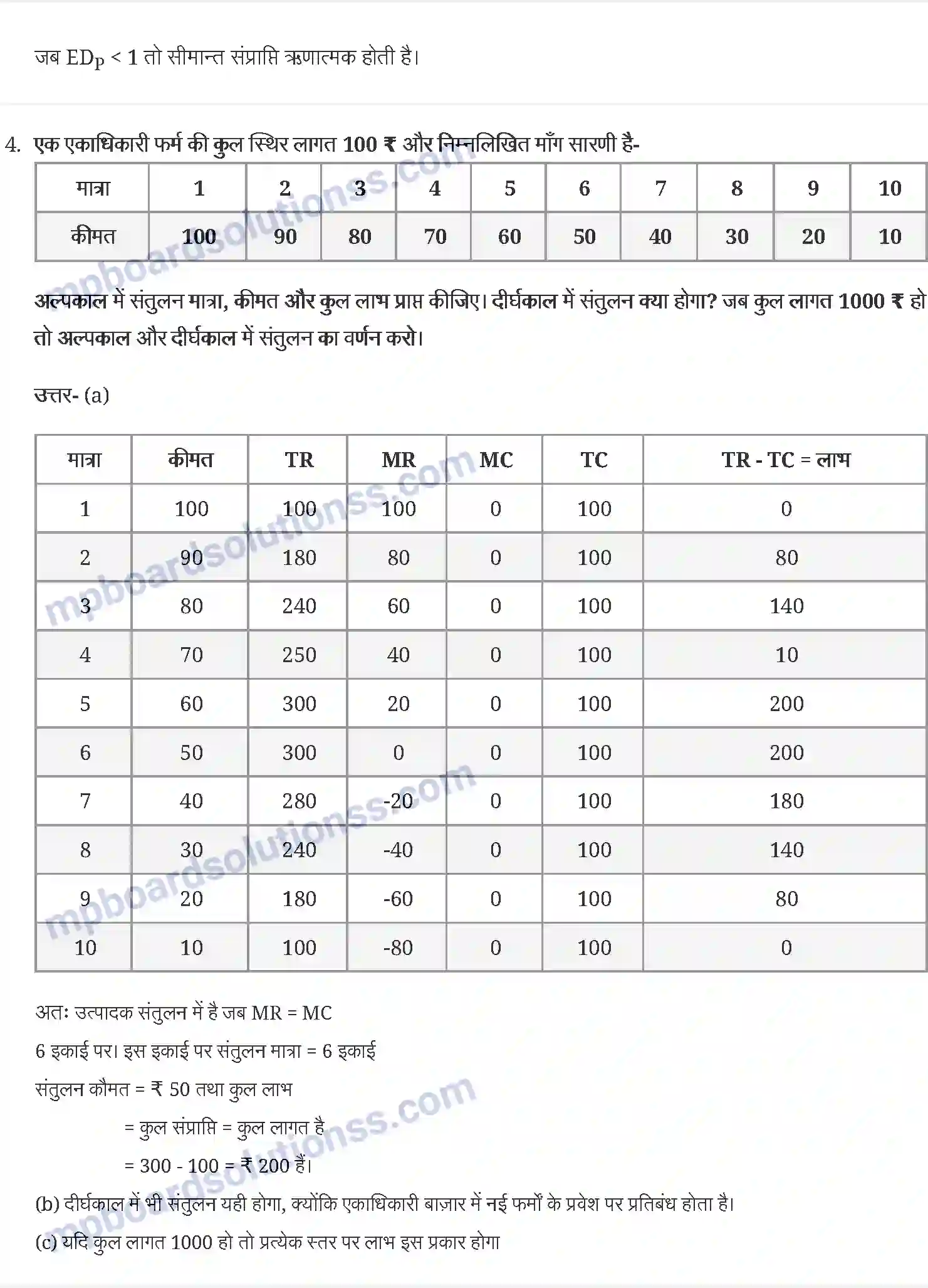 MP Board Book for Class 12 Economics प्रतिस्पर्धा रहित बाज़ार Image 3