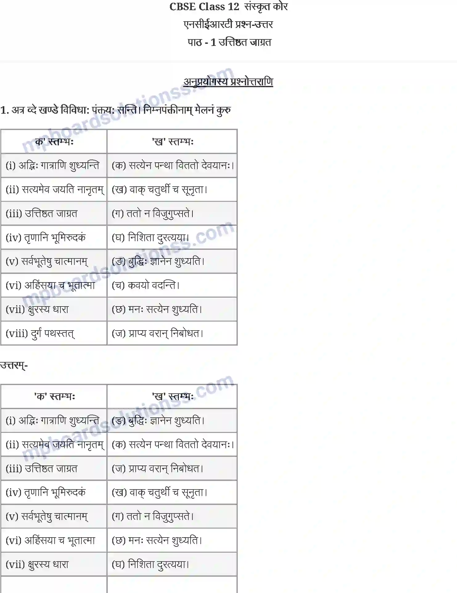 MP Board Book for Class 12 Sanskrit उत्तिष्ठत जाग्रत Image 1
