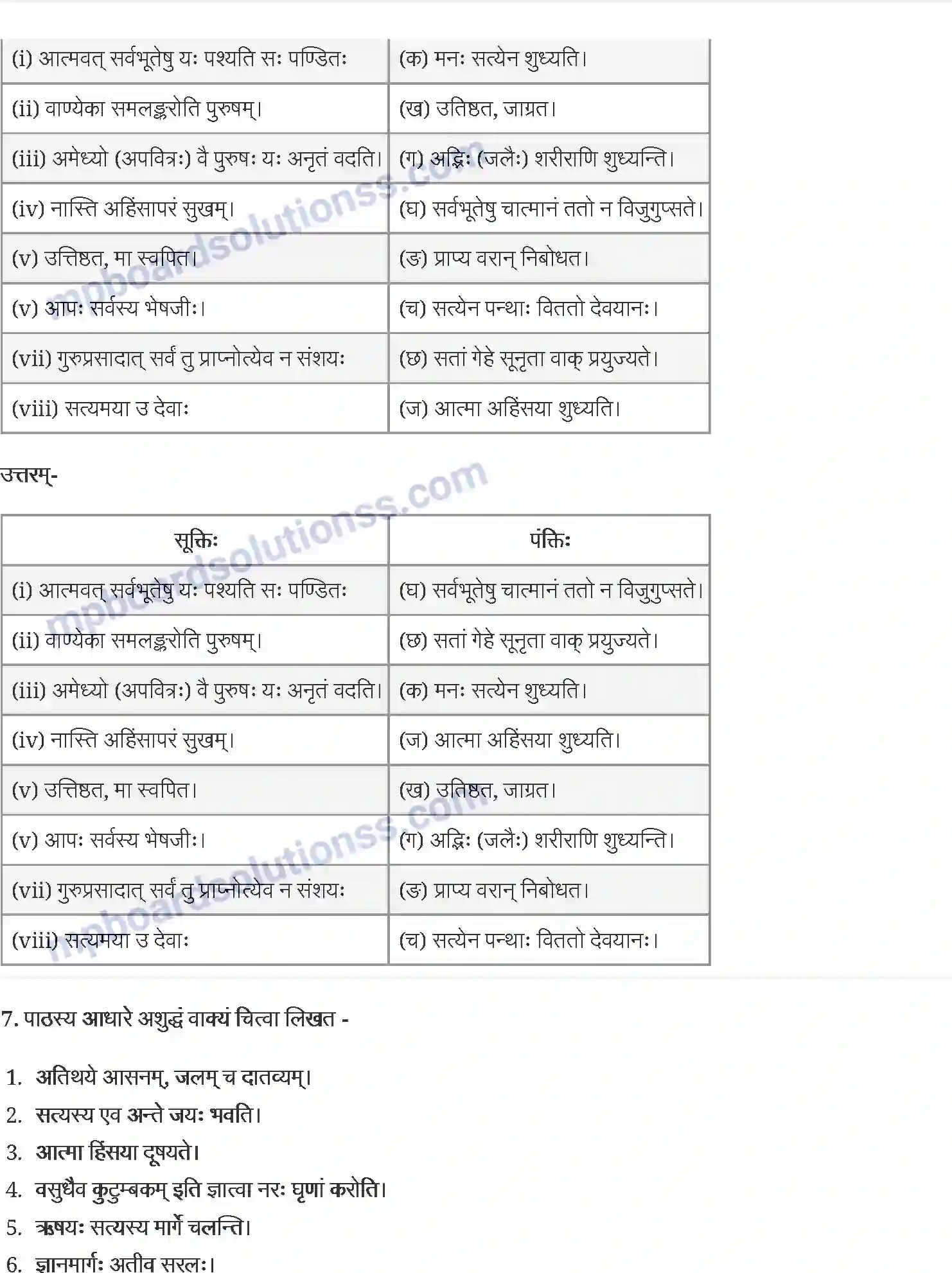 MP Board Book for Class 12 Sanskrit उत्तिष्ठत जाग्रत Image 5