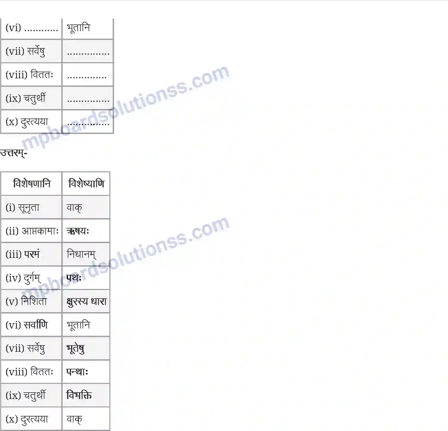 MP Board Book for Class 12 Sanskrit उत्तिष्ठत जाग्रत Image 8