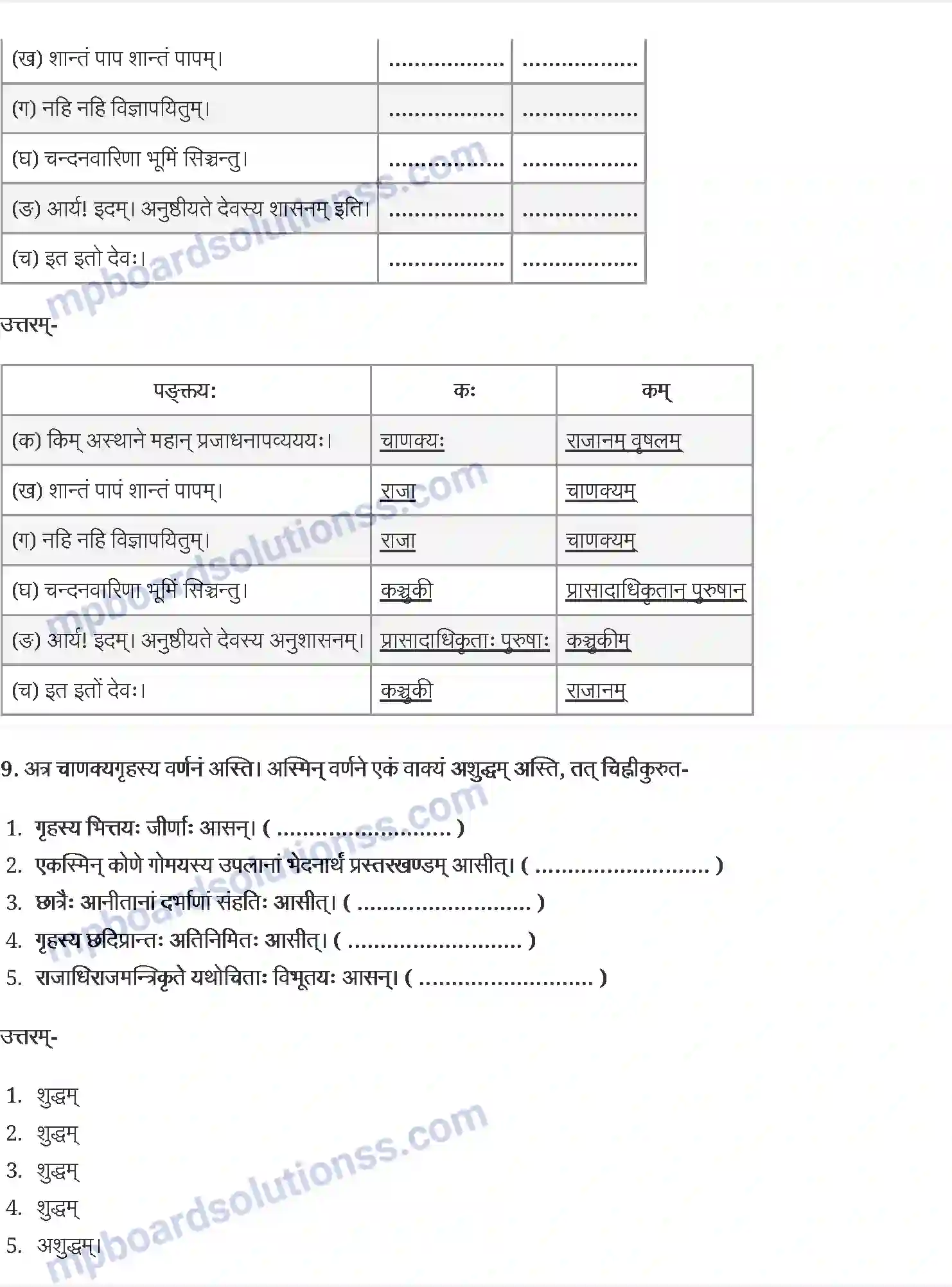 MP Board Book for Class 12 Sanskrit राष्ट्रचिन्ता गरीयसी Image 6