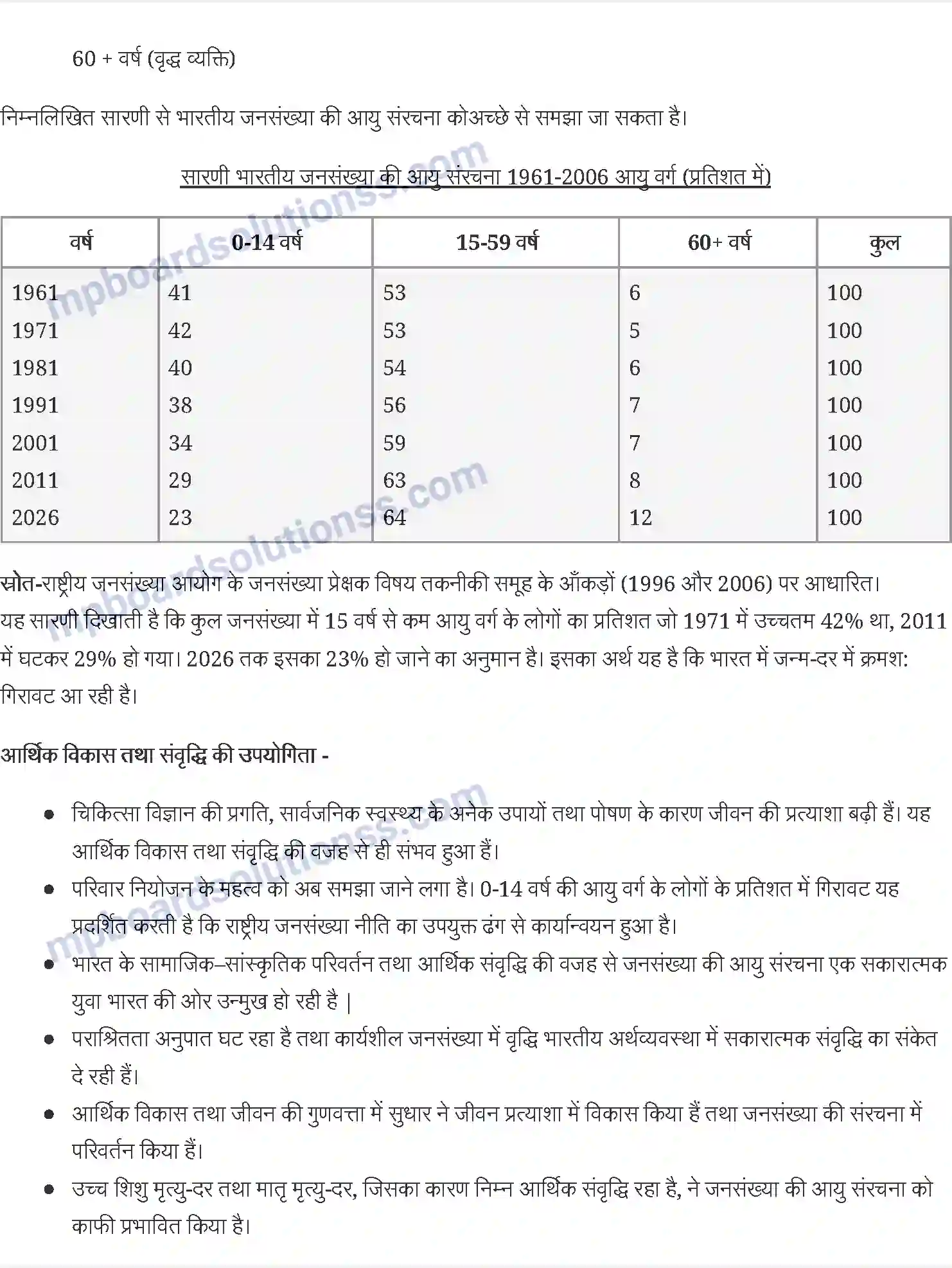 MP Board Book for Class 12 Social Science भारतीय समाज की जनसांख्यिकीय संरचना Image 4