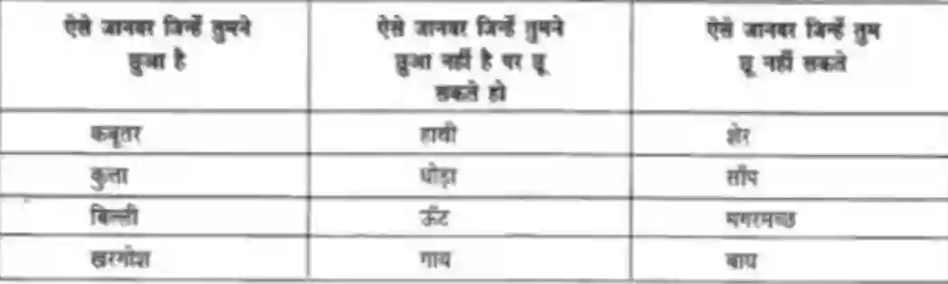 MP Board Book for Class 3 EVS हमारे साथी जानवर Image 4