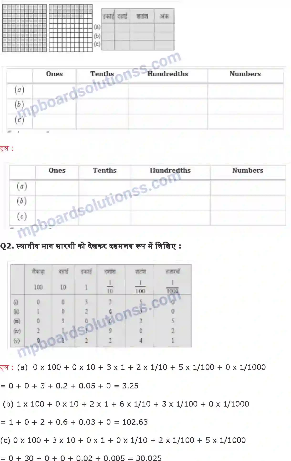 MP Board Book for Class 6 Maths दशमलव Image 7