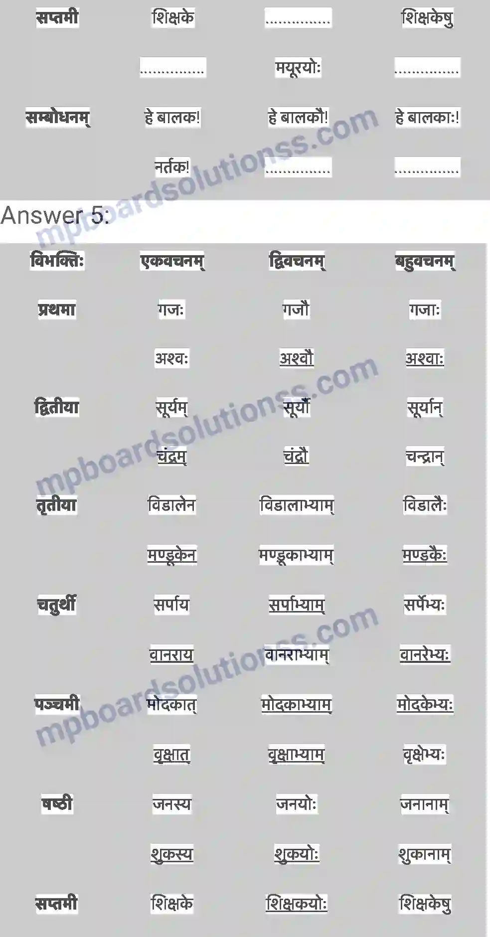 MP Board Book for Class 6 Sanskrit वृक्षाः Image 6