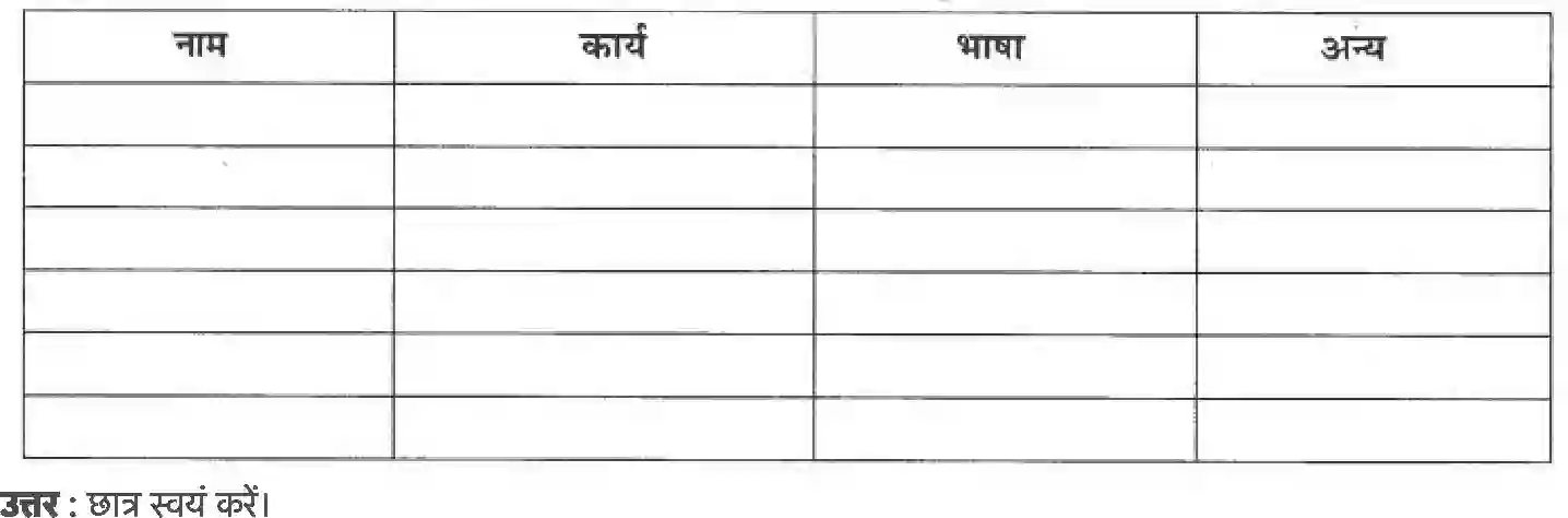 MP Board Book for Class 6 History क्या बताती हैं हमें किताबें और कब्रें Image 4