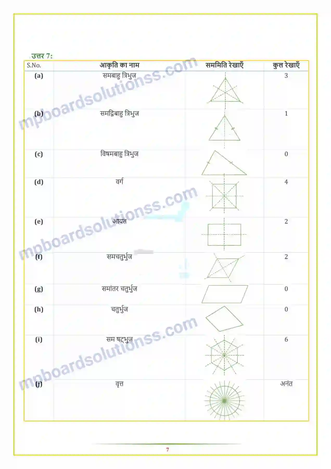 MP Board Book for Class 7 Maths सममिति Image 7