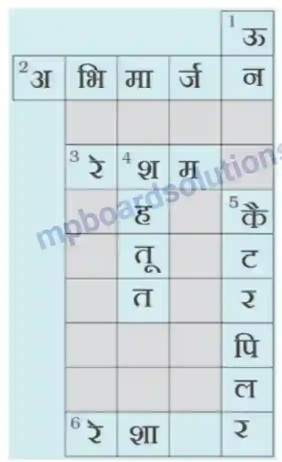 MP Board Book for Class 7 Science तन्तु से वस्त्र तक Image 5