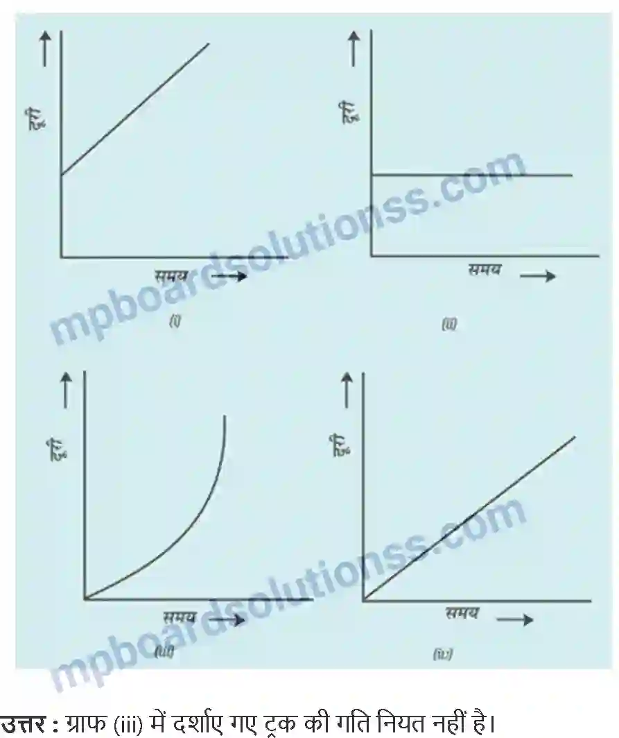 MP Board Book for Class 7 Science गति एवं समय Image 6